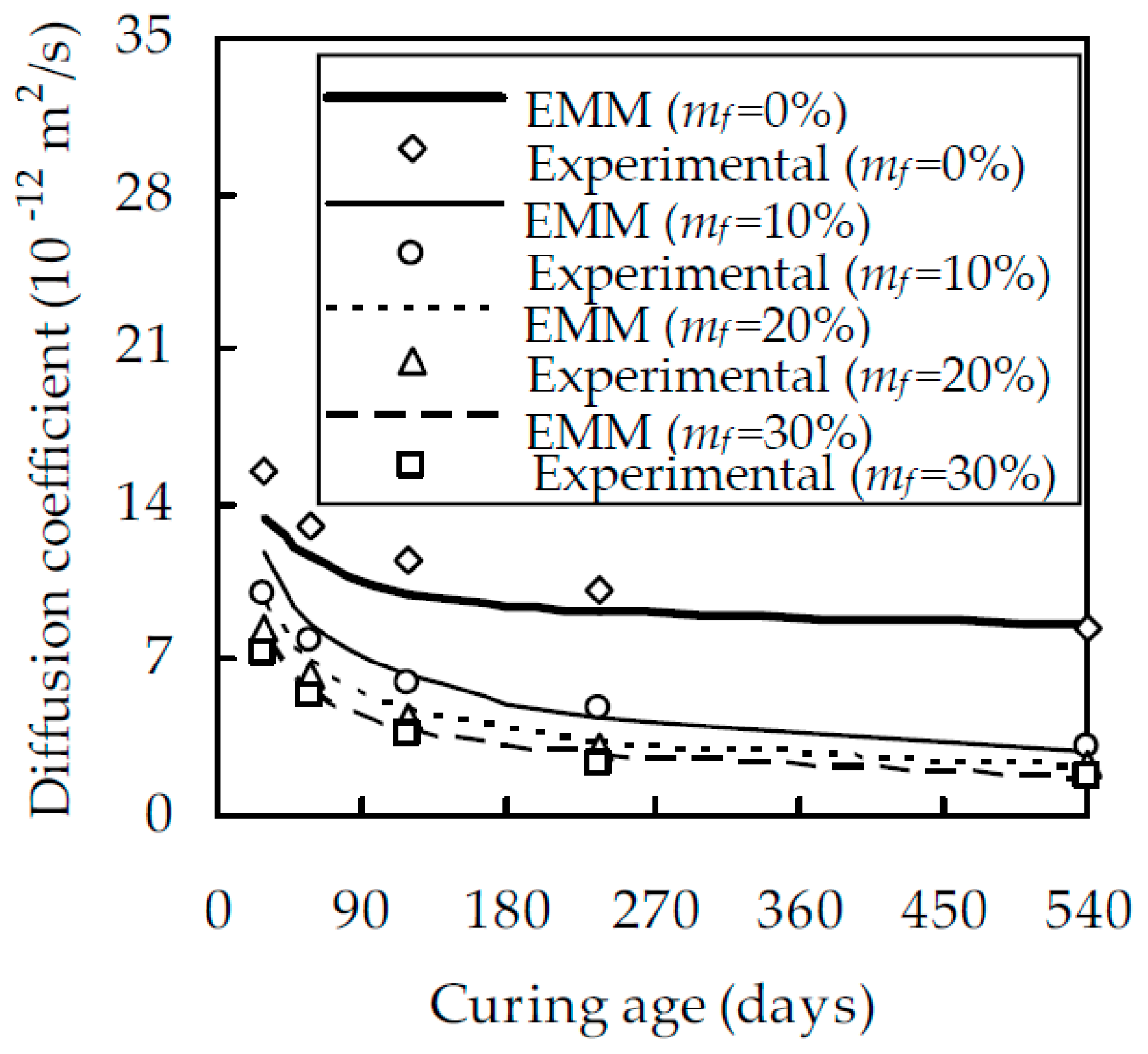 Materials 12 00811 g005