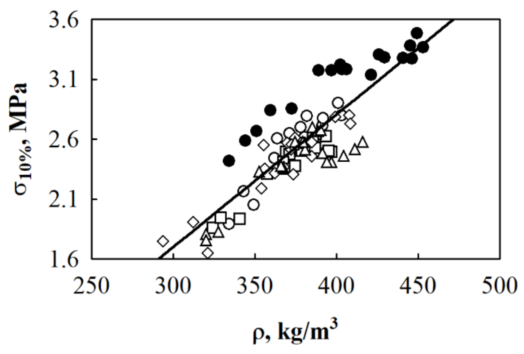 Materials 12 00845 g003