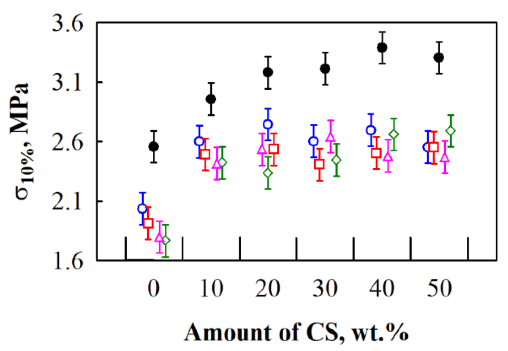Materials 12 00845 g004