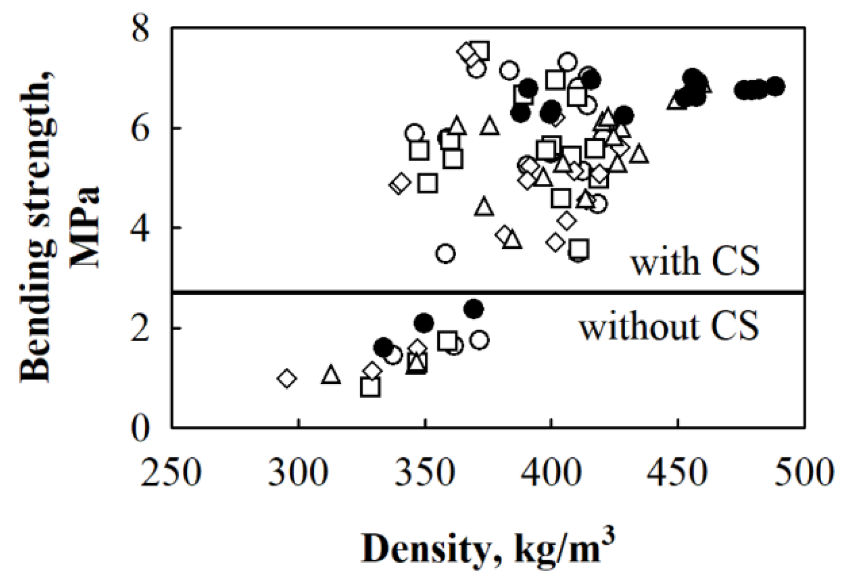 Materials 12 00845 g006