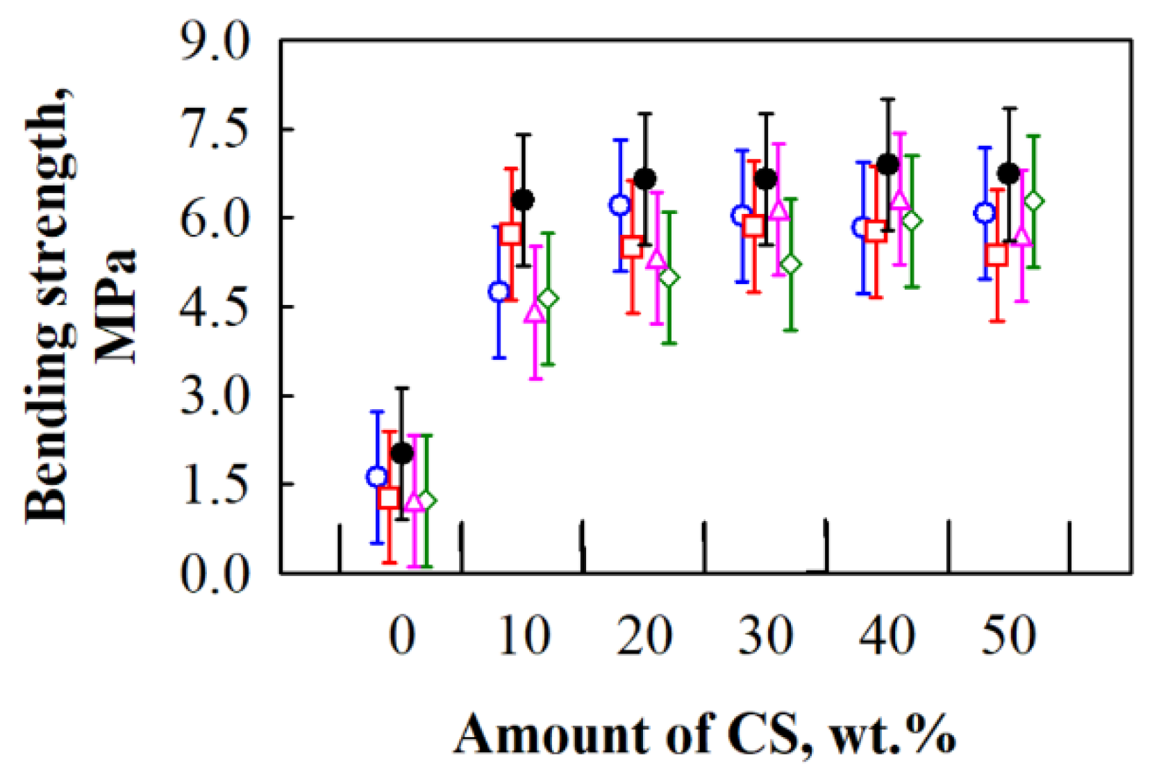 Materials 12 00845 g007