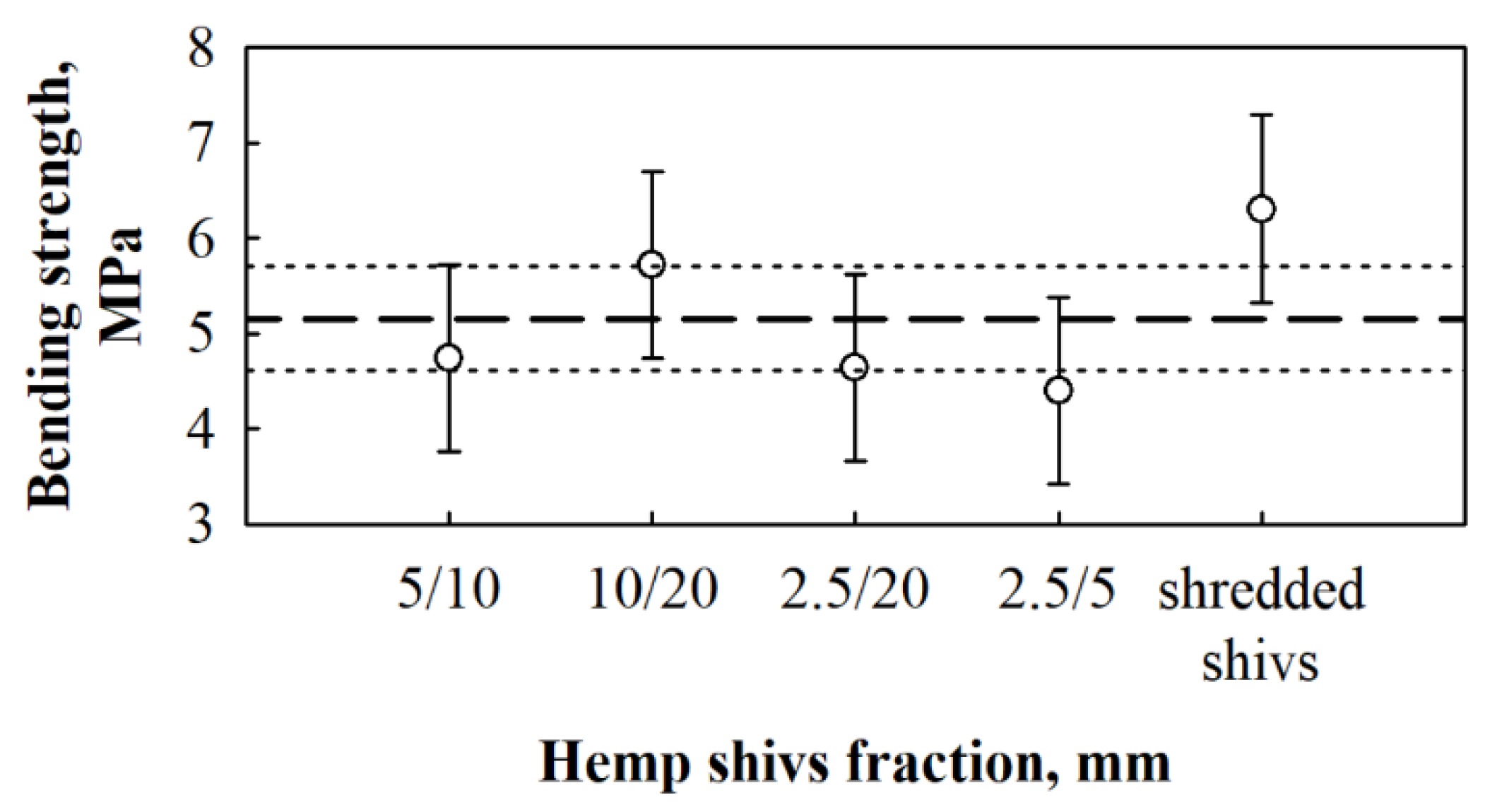 Materials 12 00845 g008