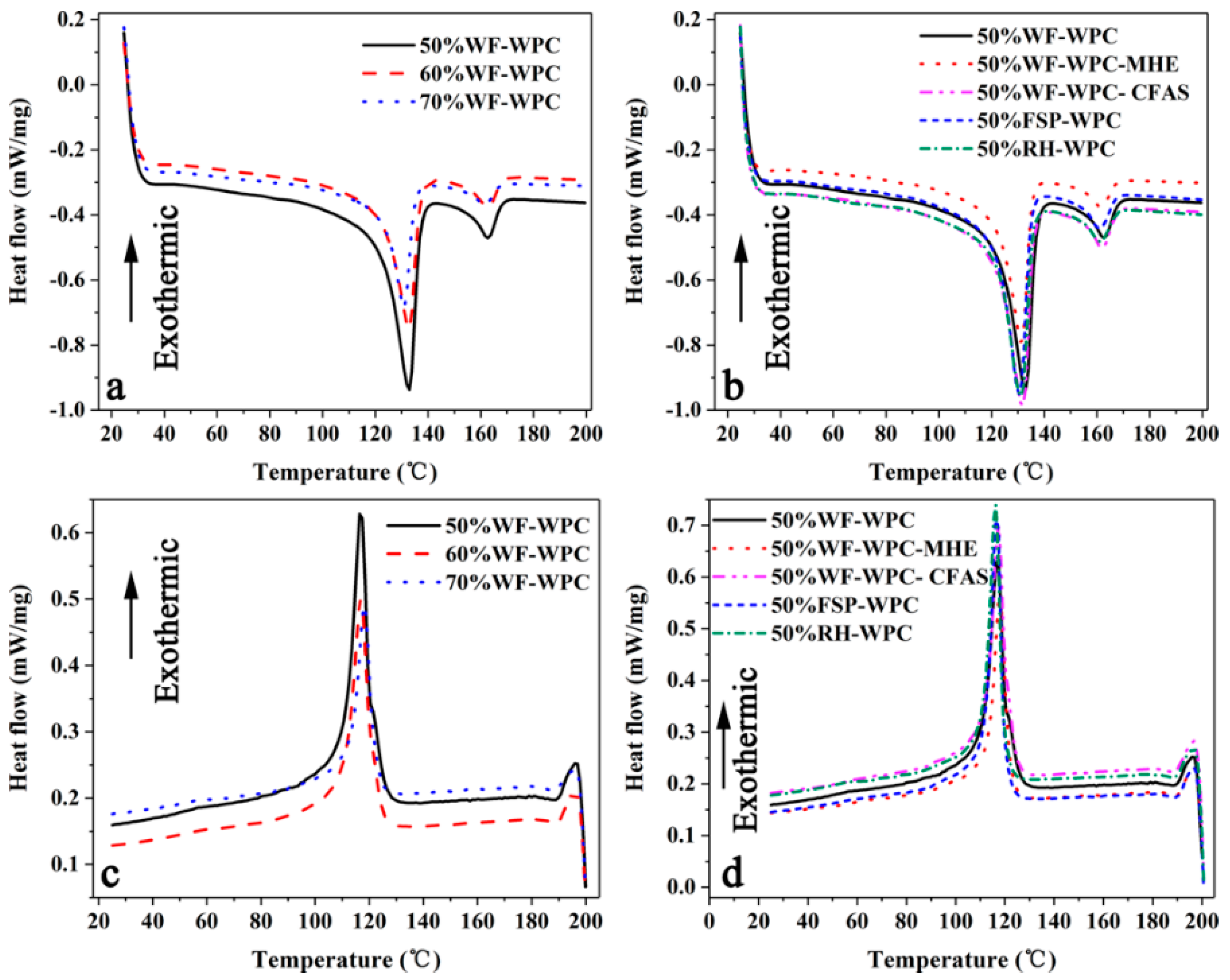 Materials 12 00881 g002
