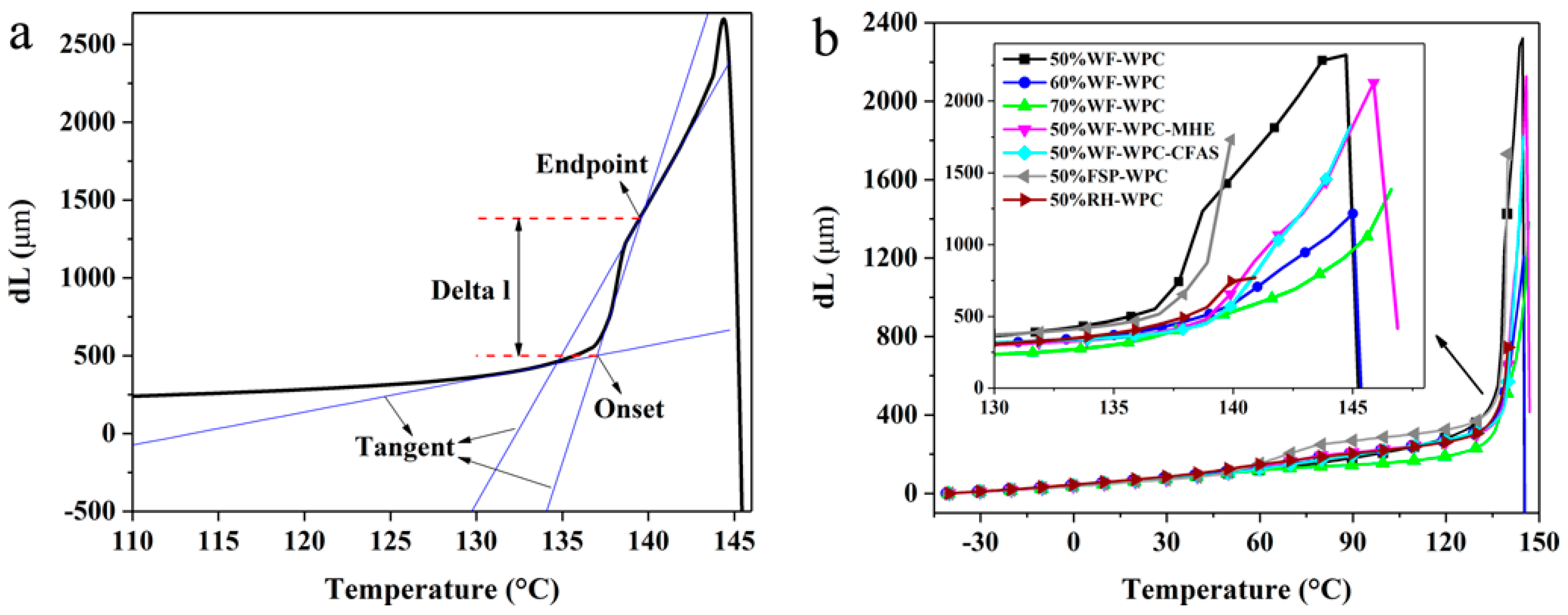 Materials 12 00881 g003