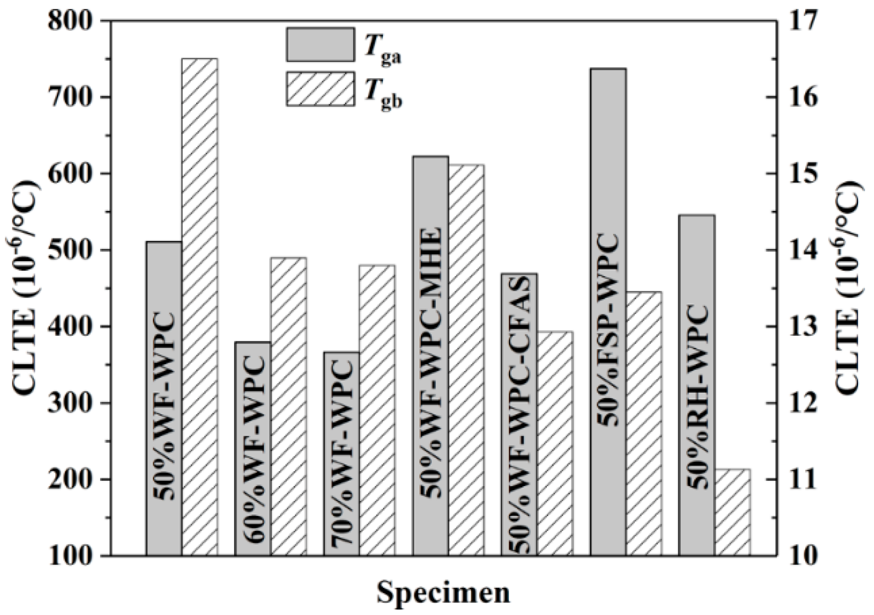 Materials 12 00881 g005