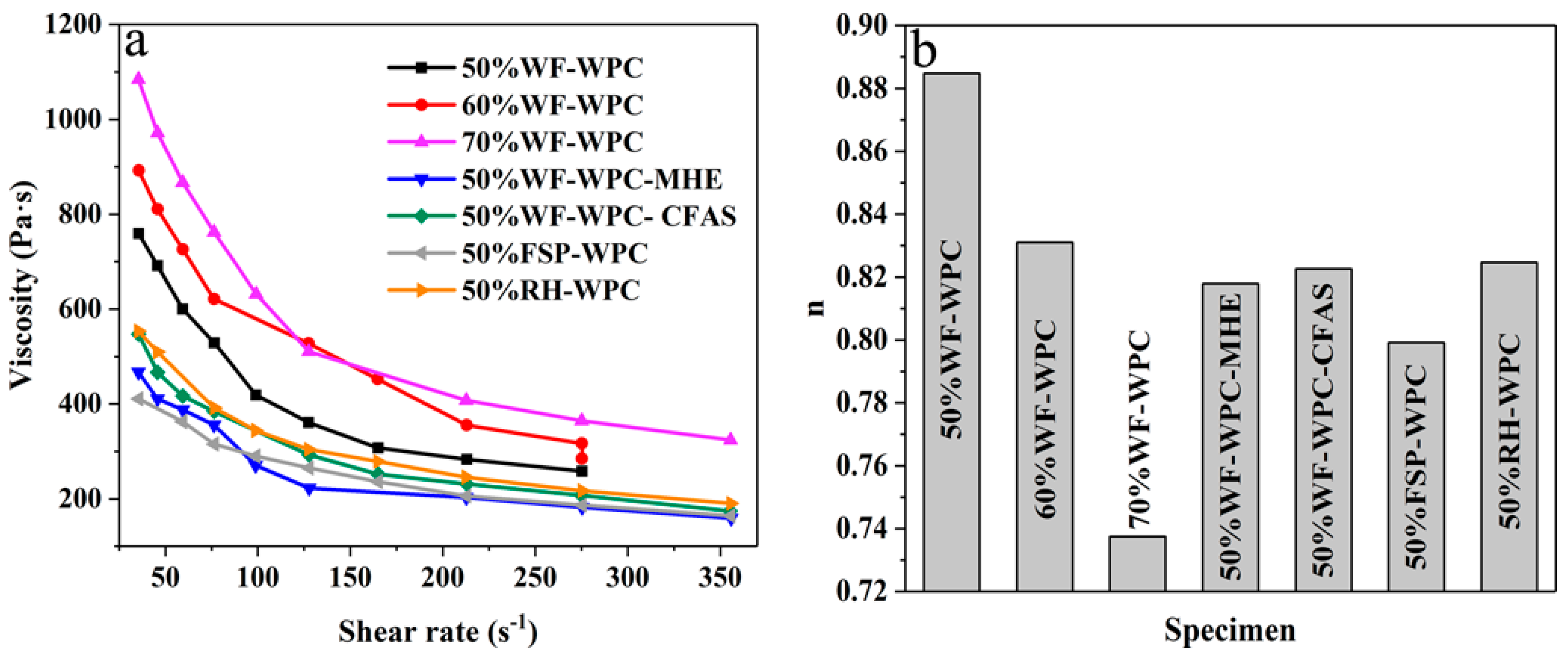 Materials 12 00881 g006
