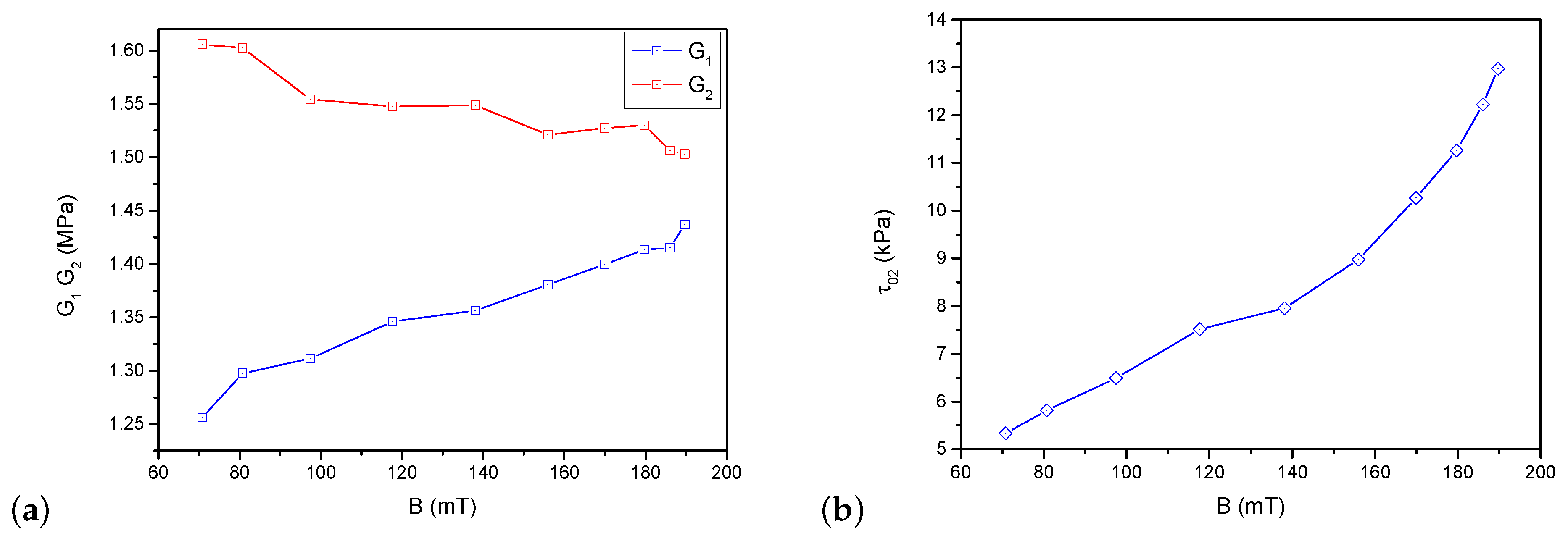 Materials 12 00892 g007