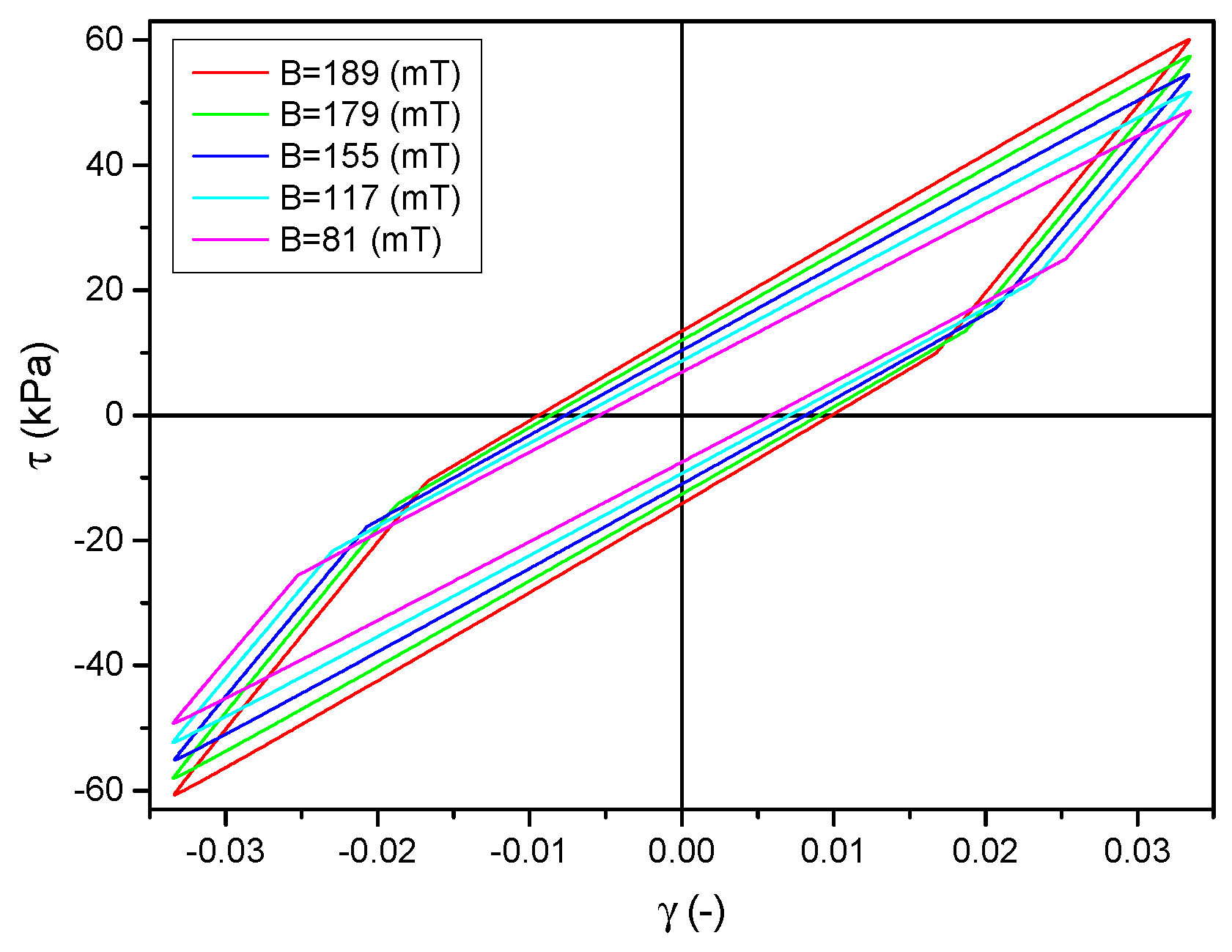 Materials 12 00892 g010