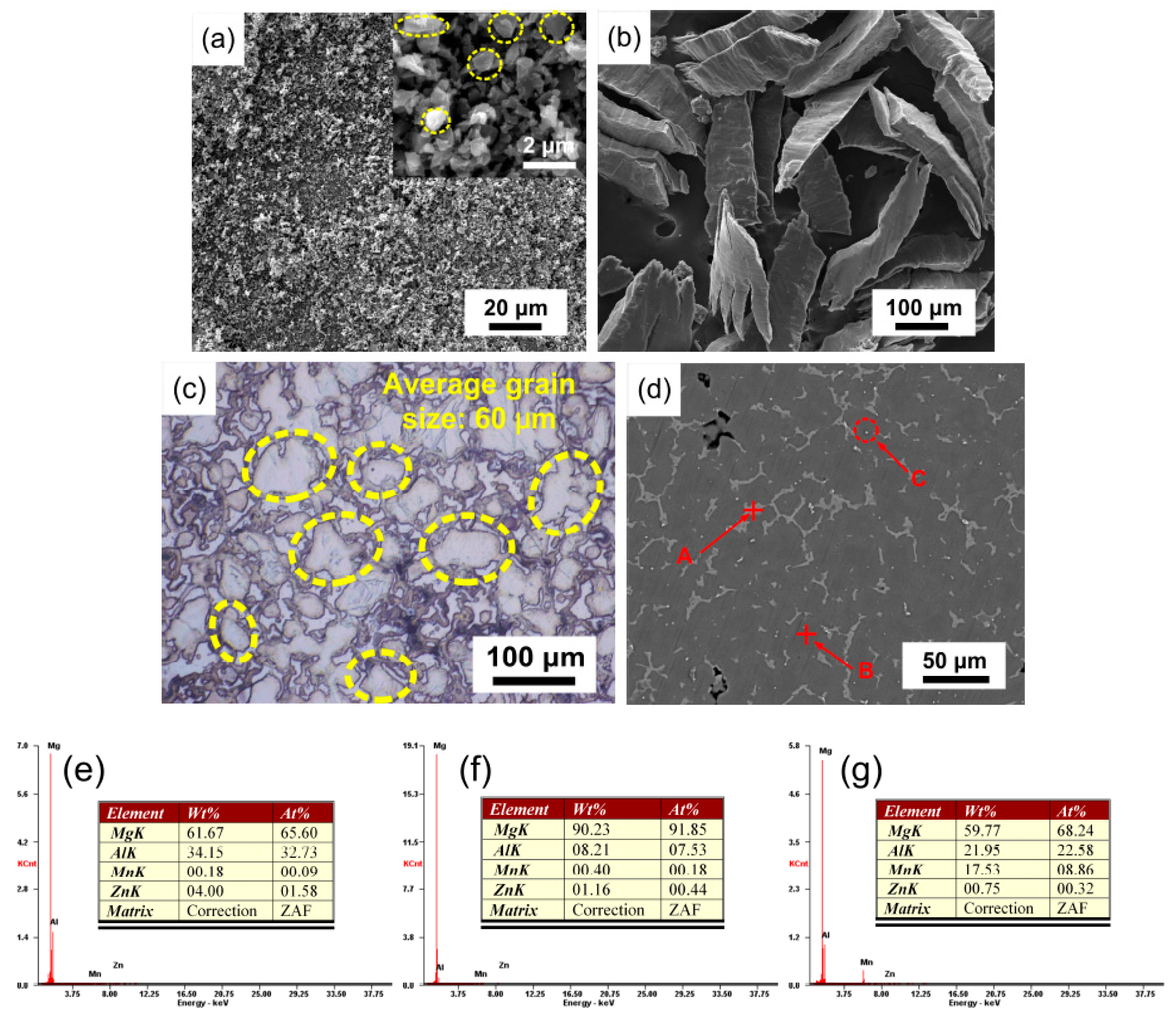 Materials 12 00901 g001