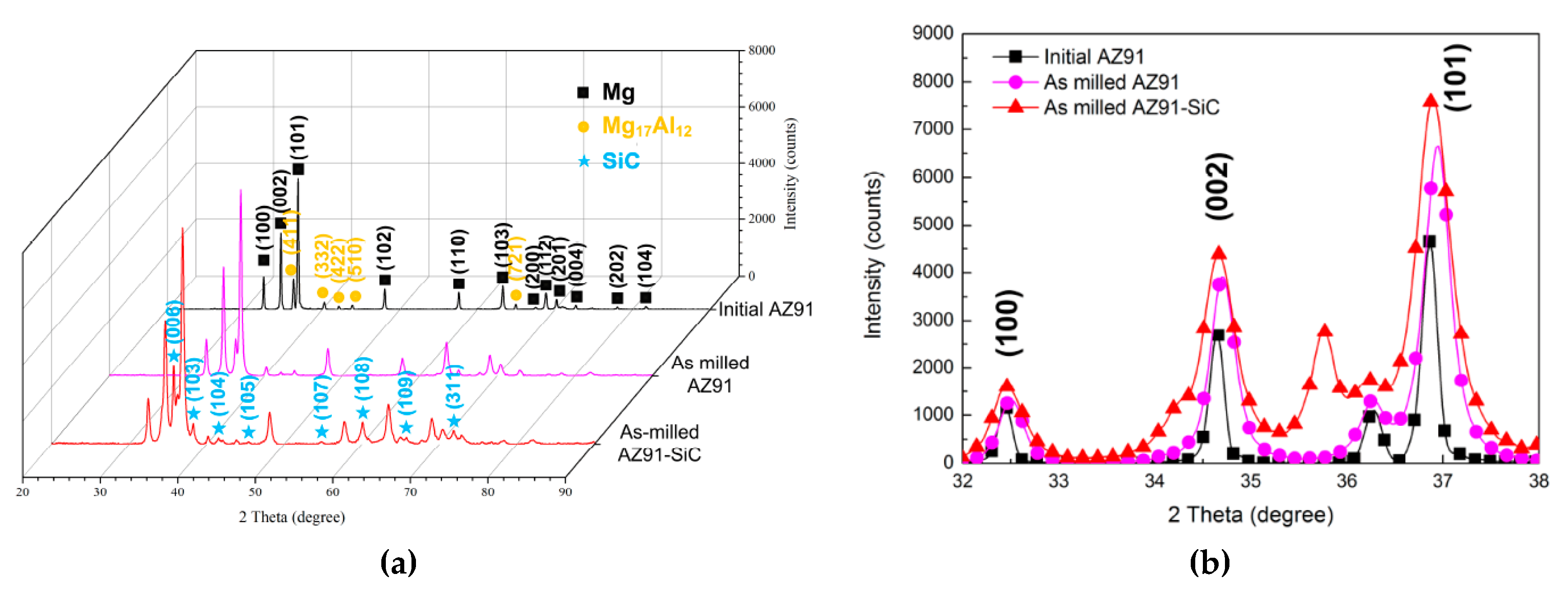 Materials 12 00901 g006