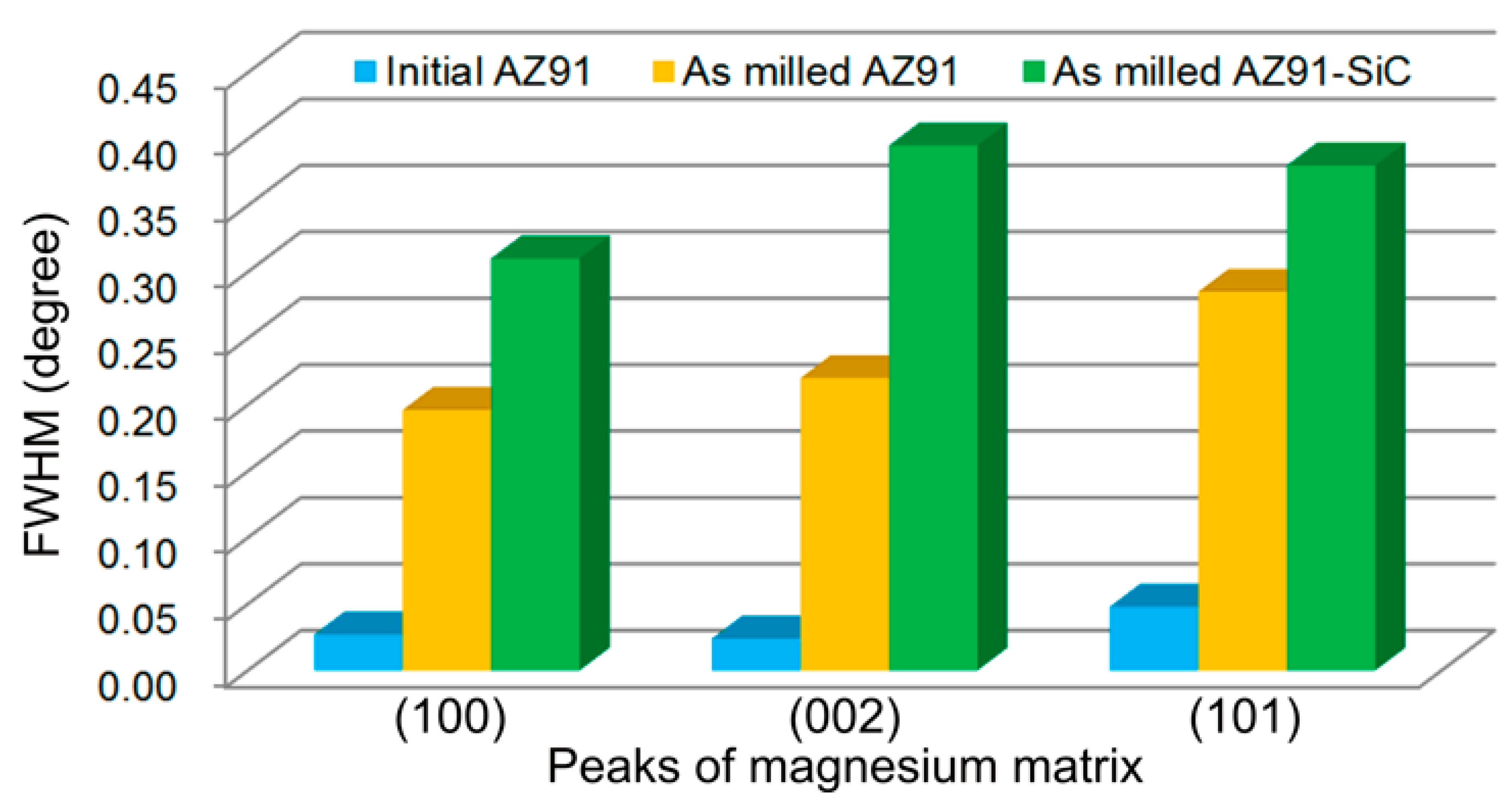 Materials 12 00901 g007