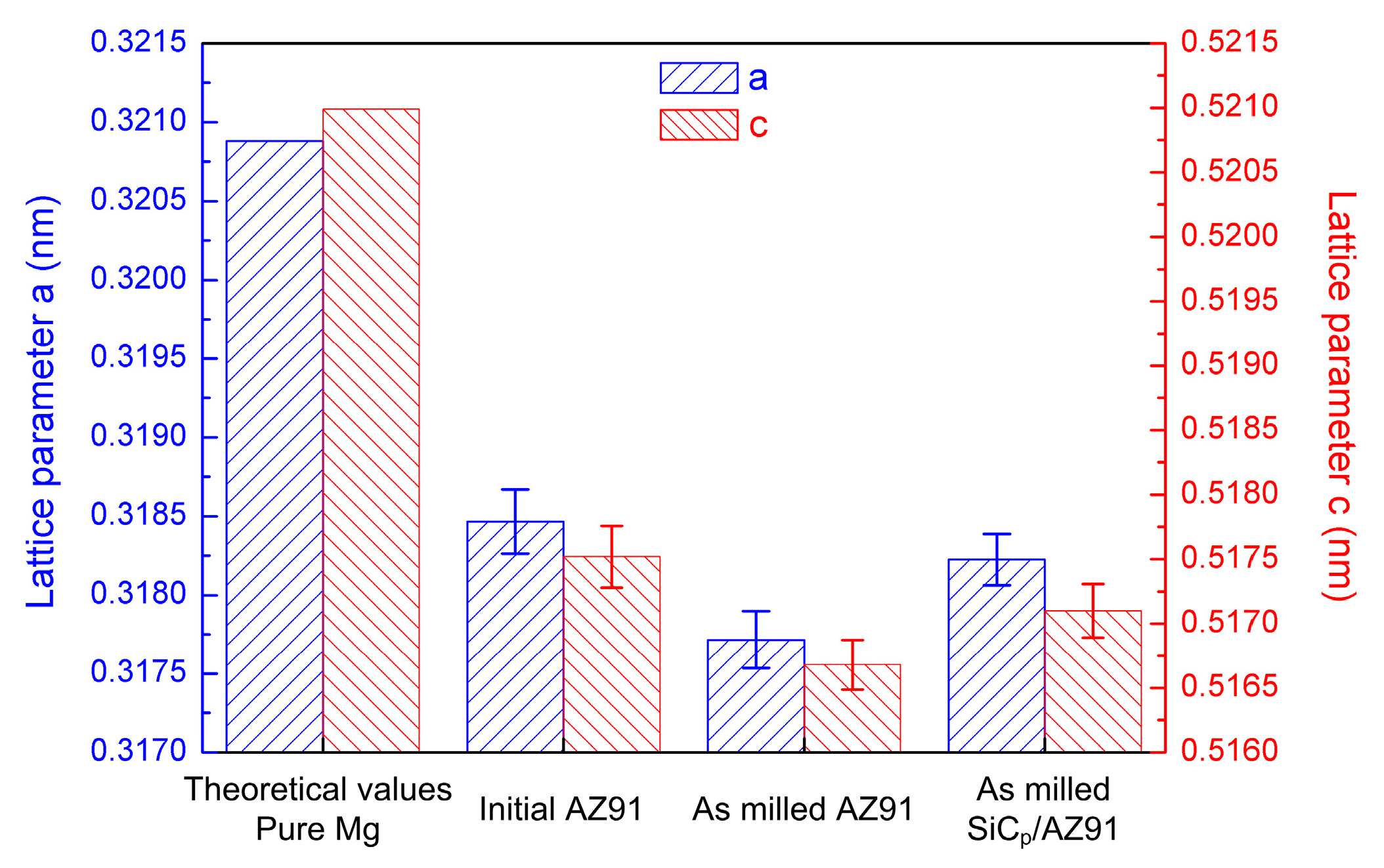 Materials 12 00901 g008