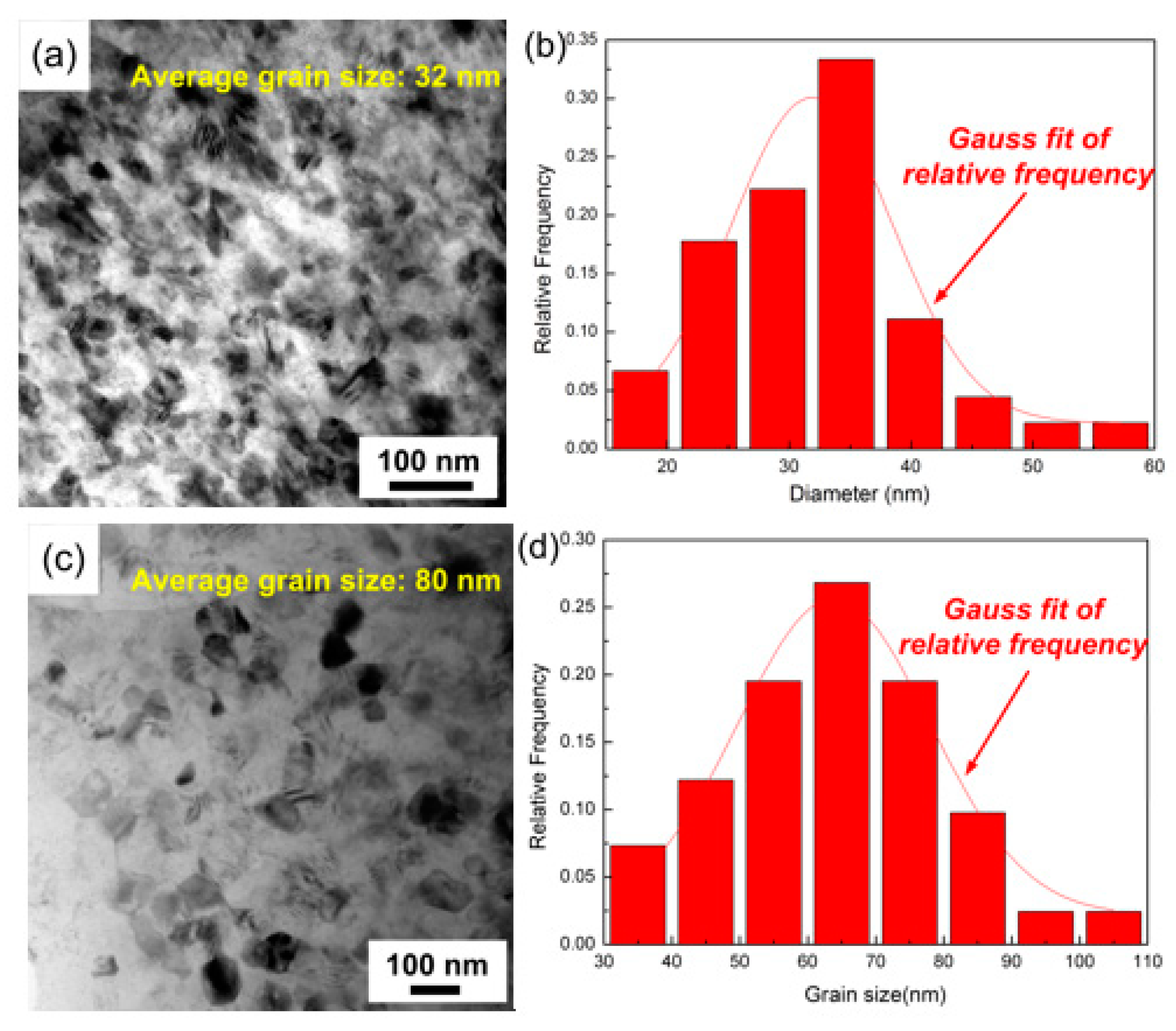 Materials 12 00901 g009