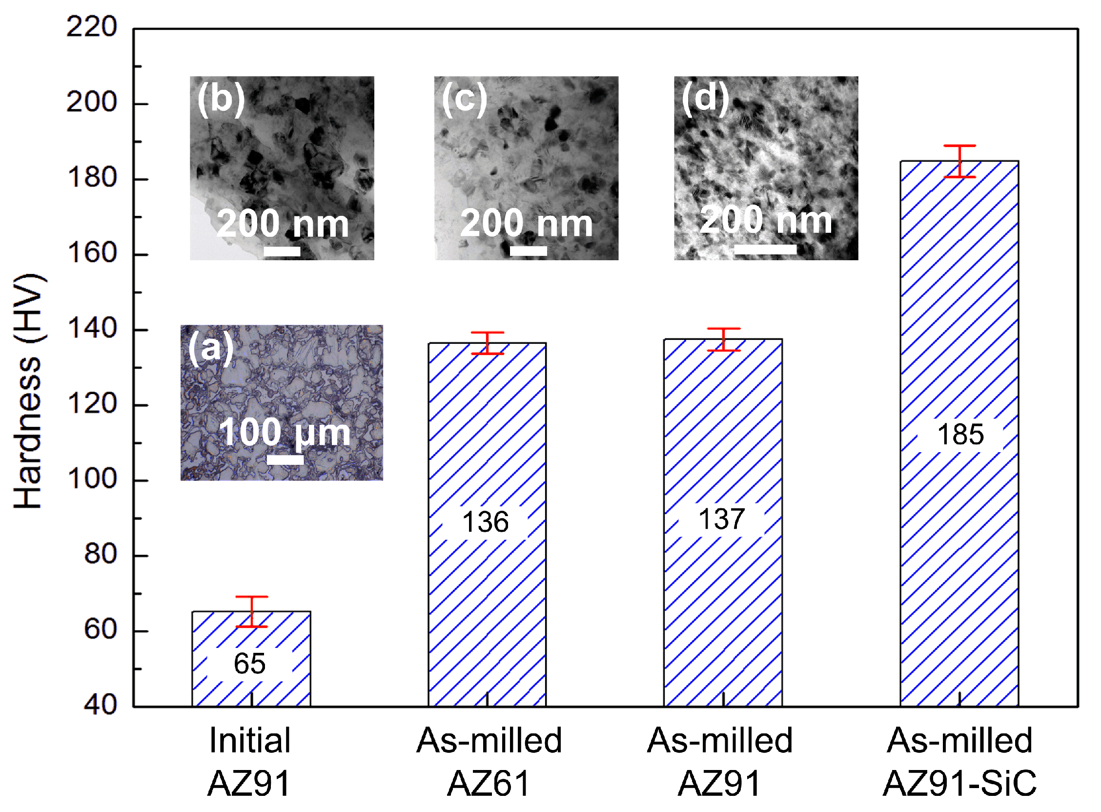 Materials 12 00901 g010