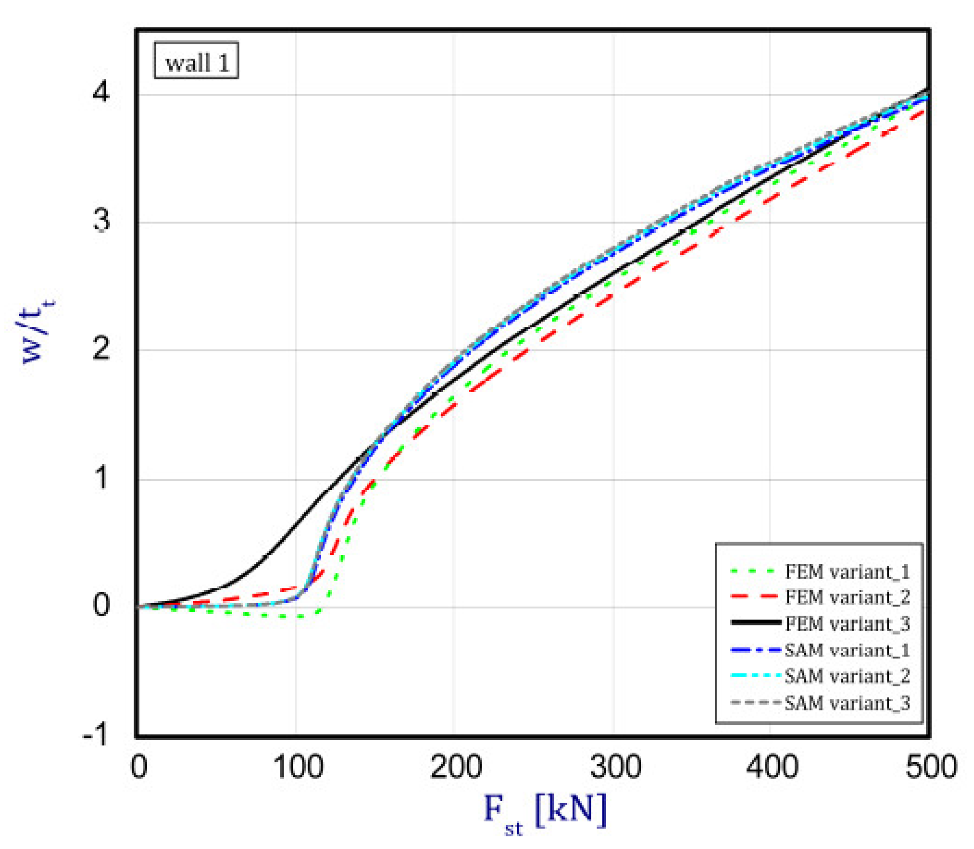 Materials 12 00918 g005