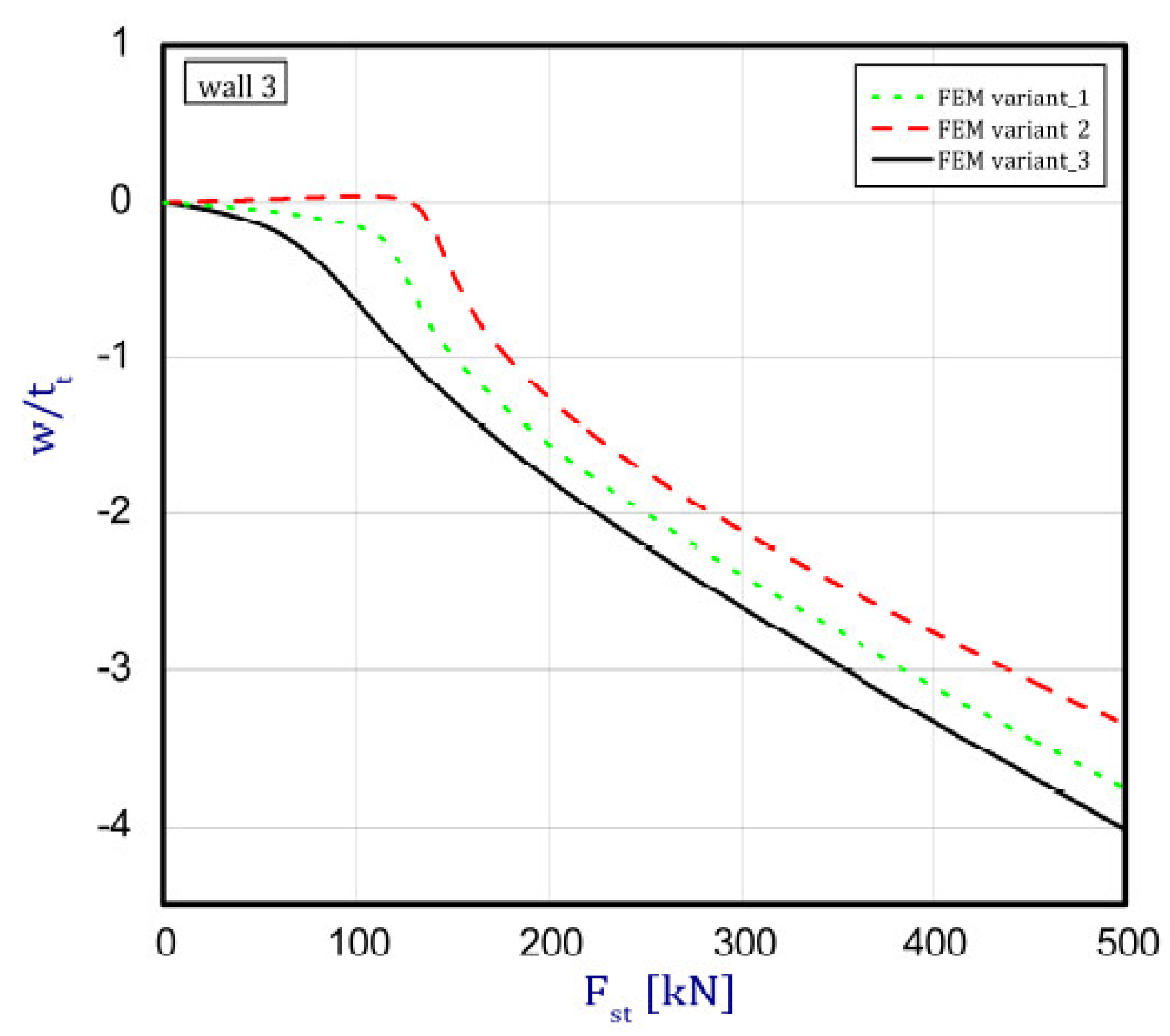 Materials 12 00918 g007