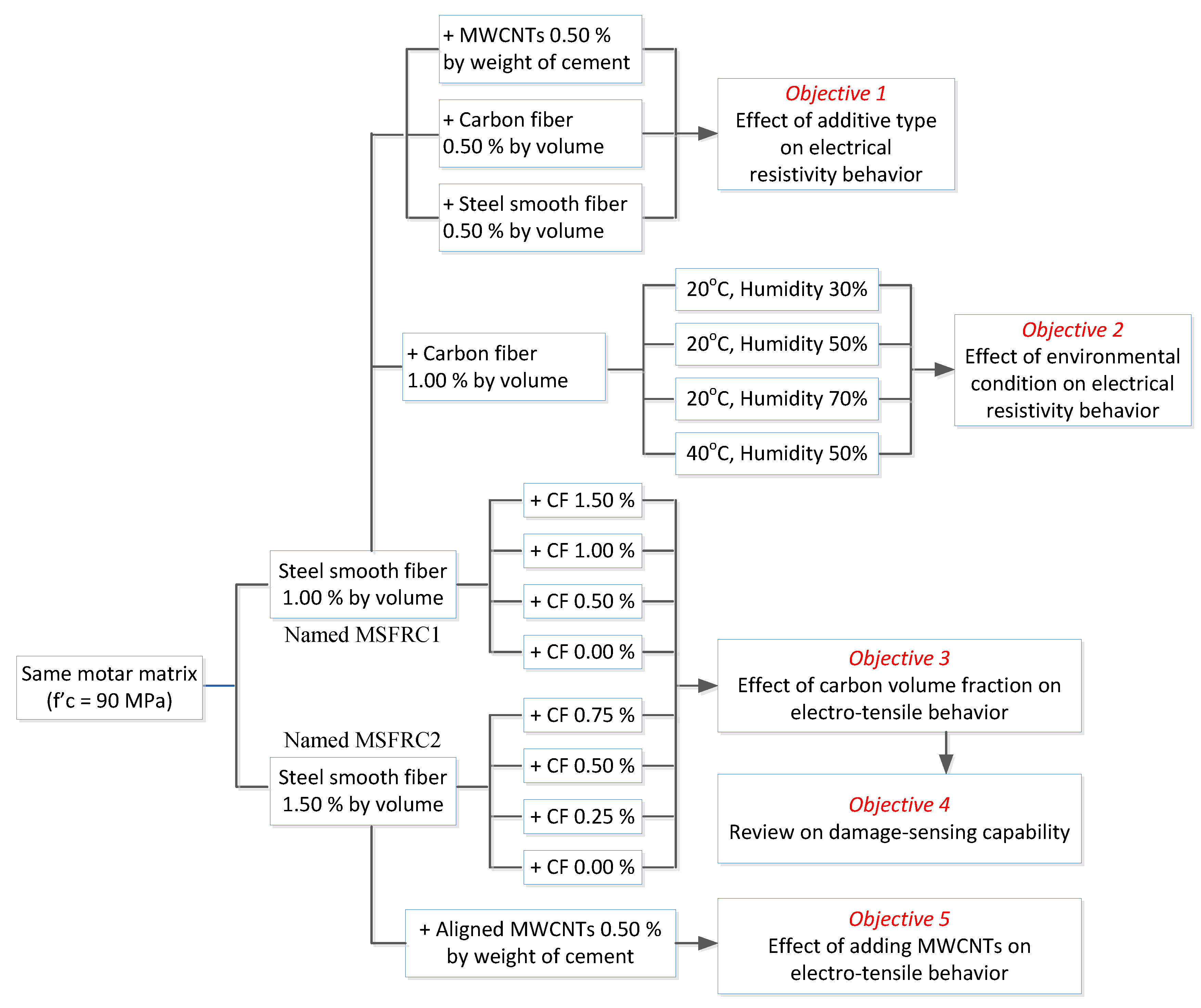Materials 12 00938 g001