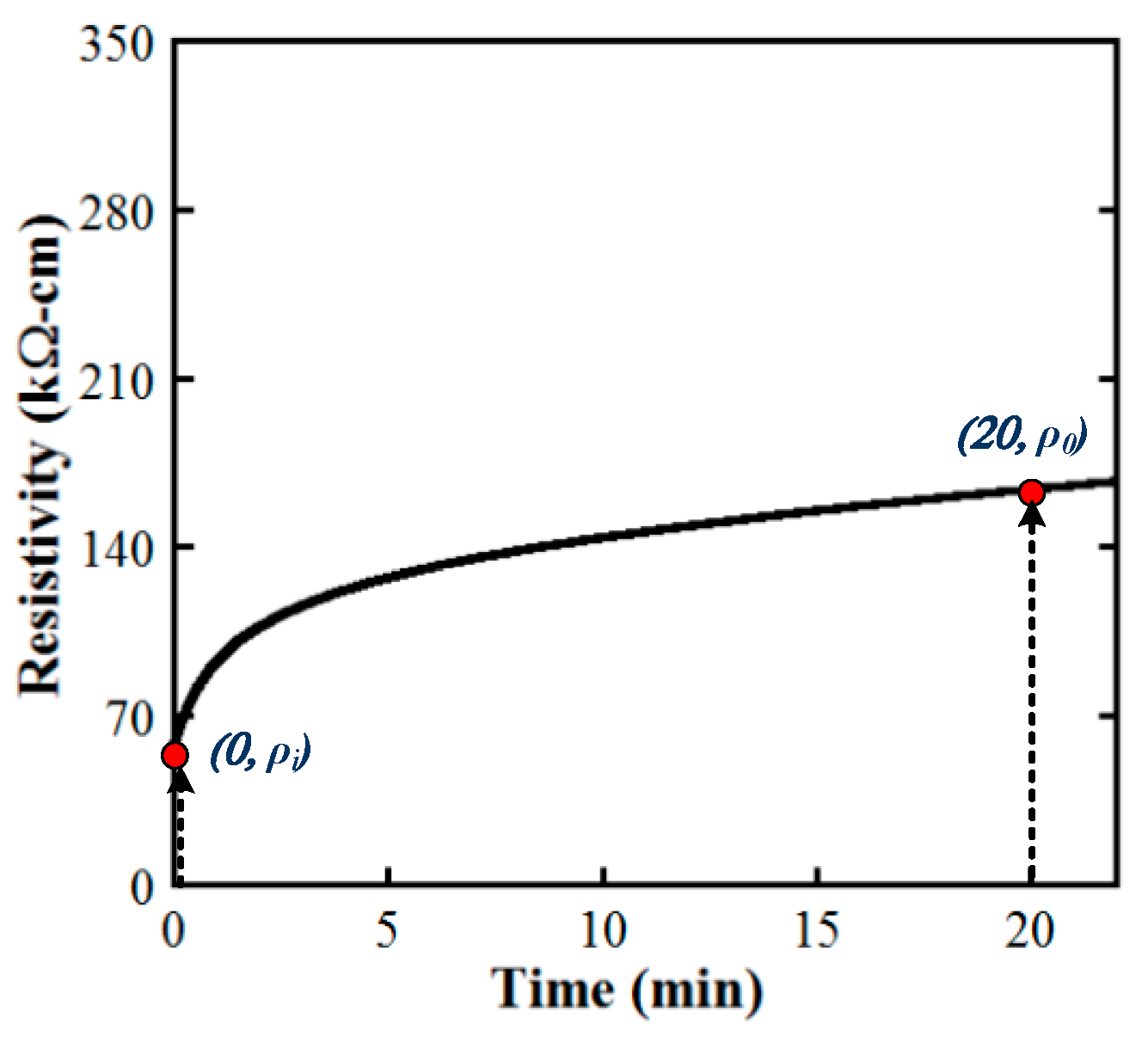 Materials 12 00938 g007