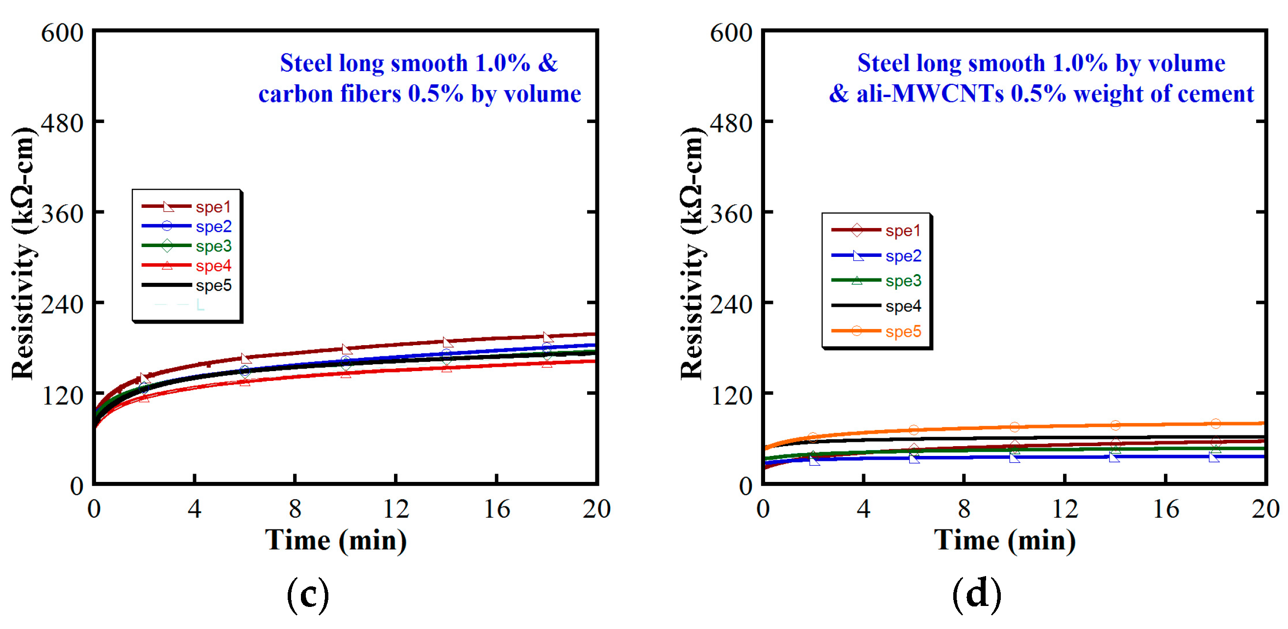 Materials 12 00938 g008b