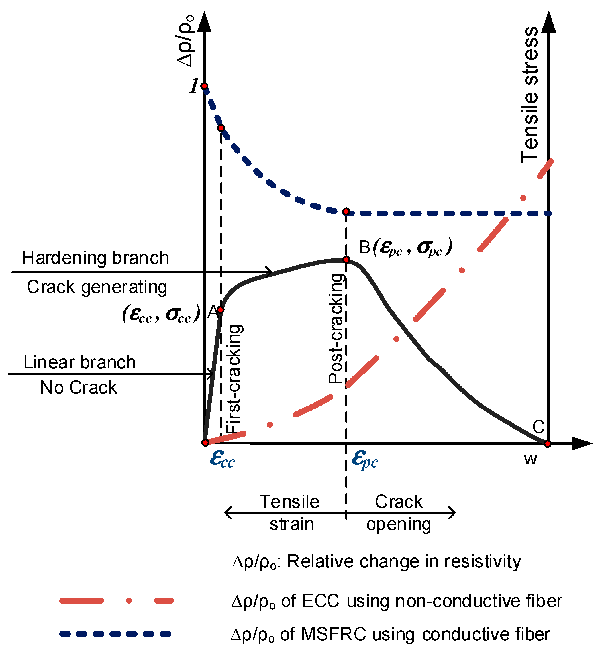 Materials 12 00938 g014