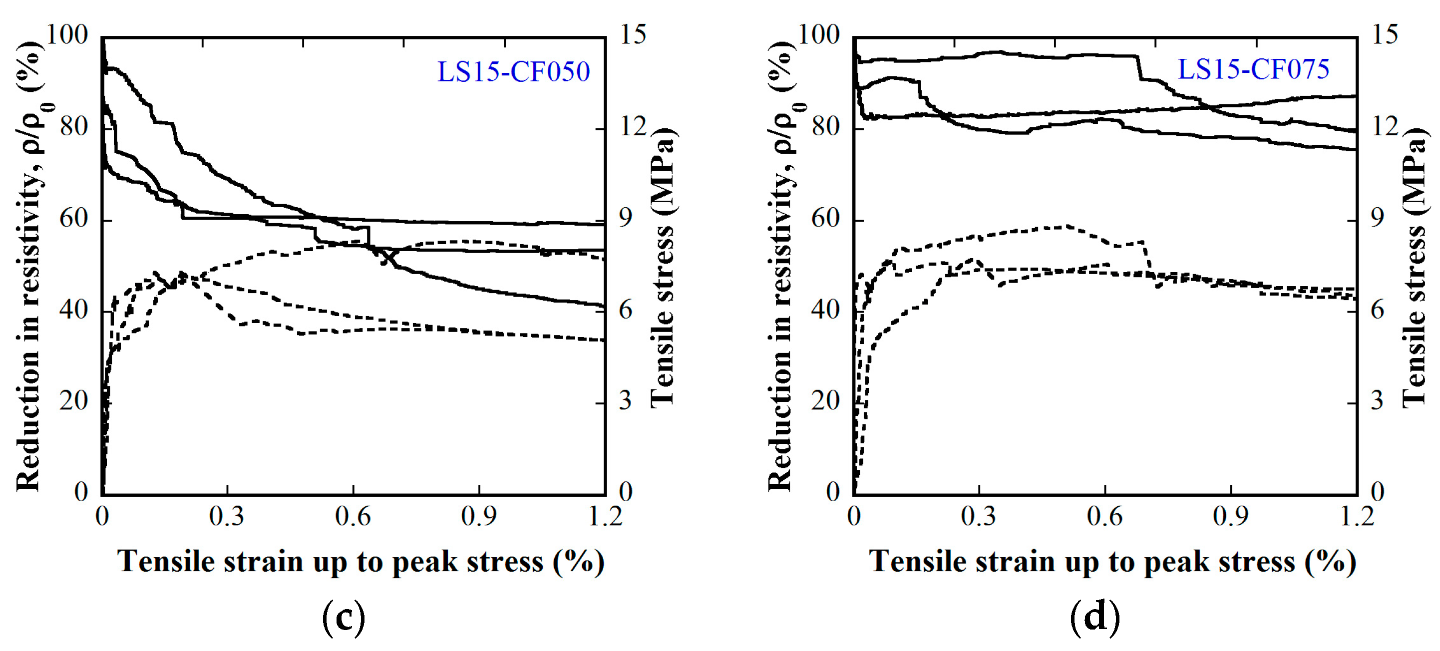 Materials 12 00938 g016b