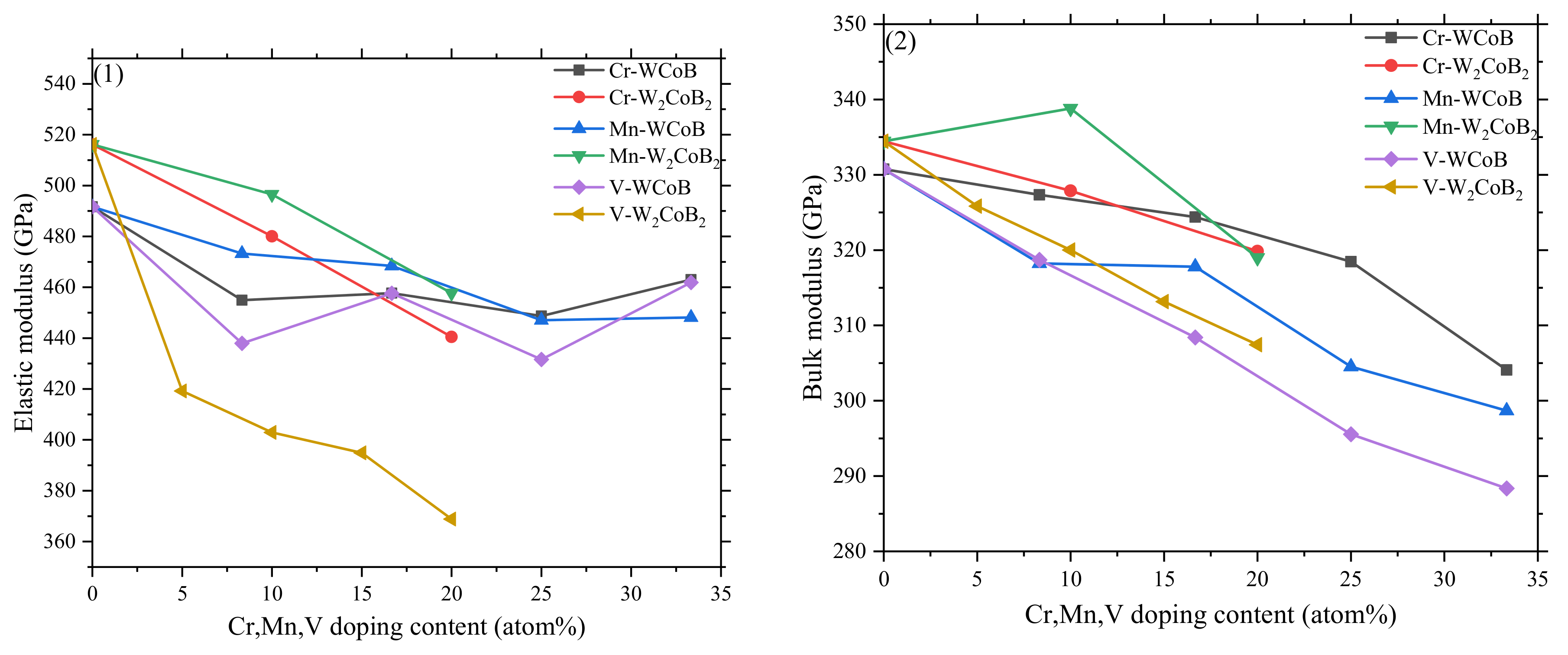 Materials 12 00967 g002a