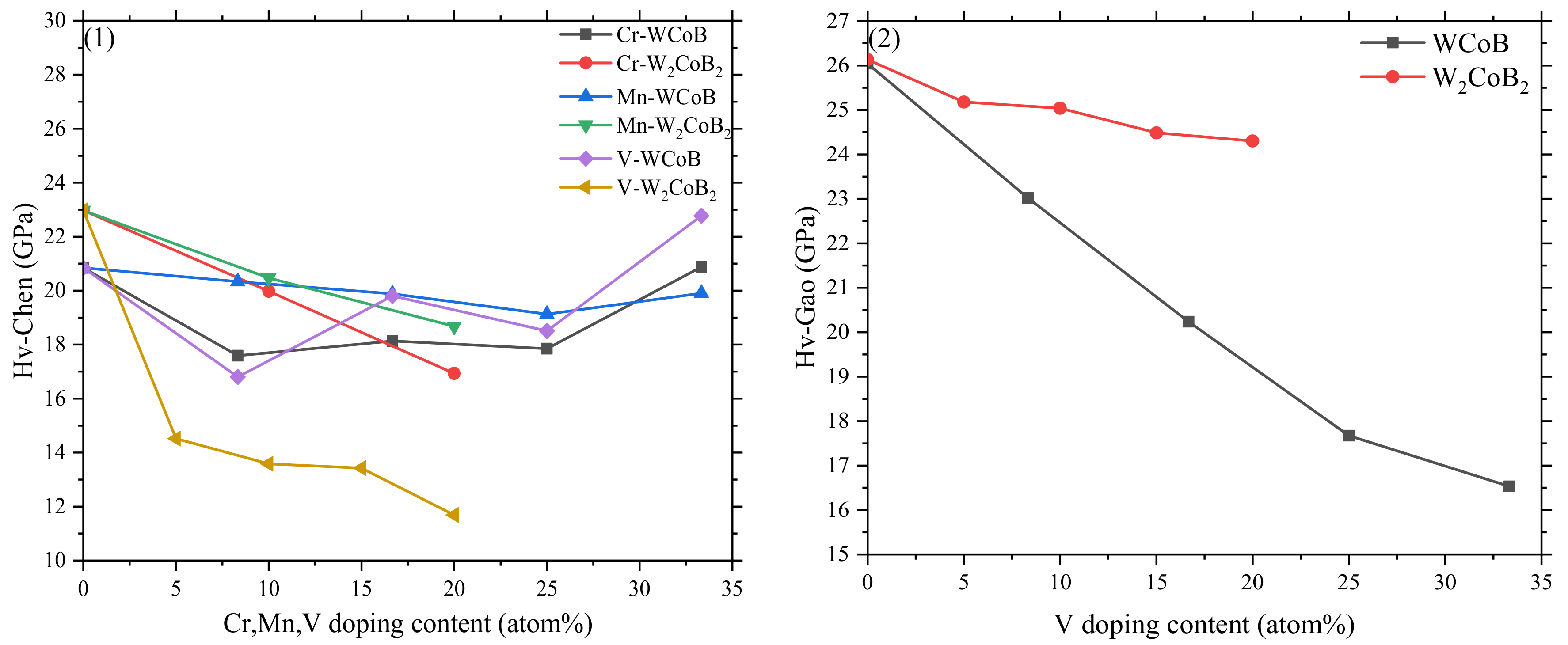 Materials 12 00967 g003