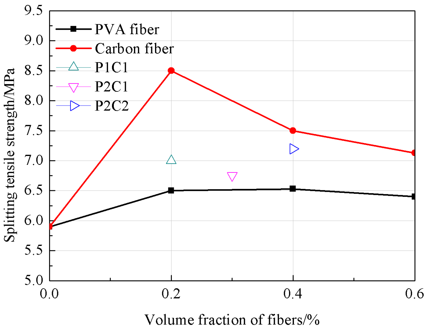 Materials 12 00973 g003