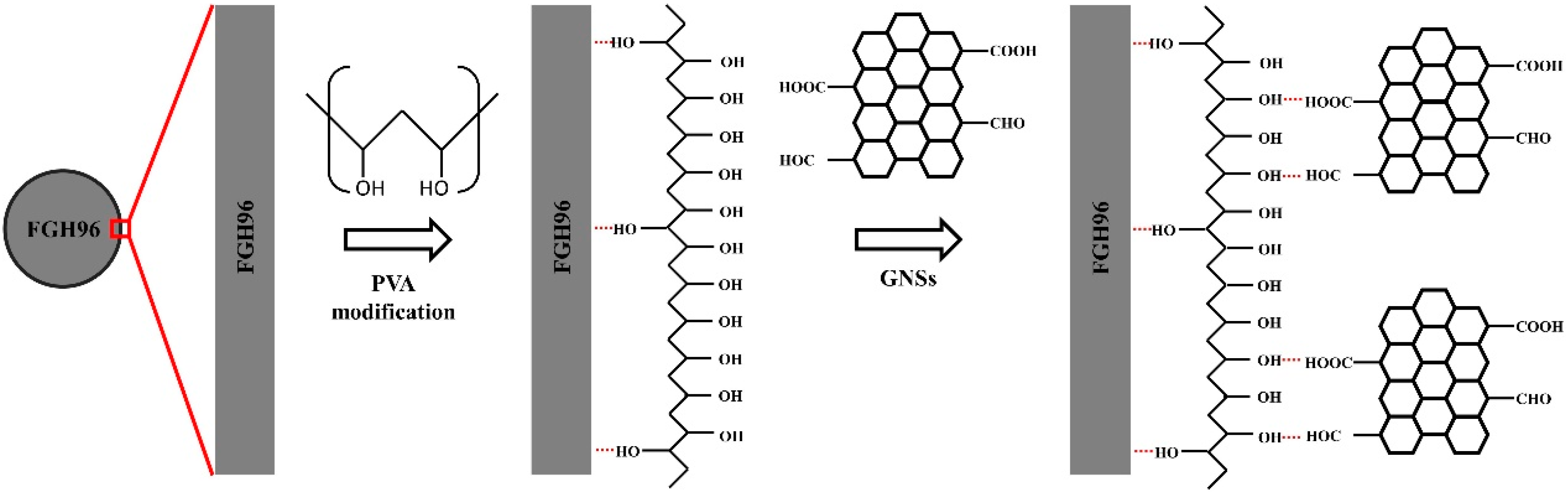 Materials 12 00974 g004