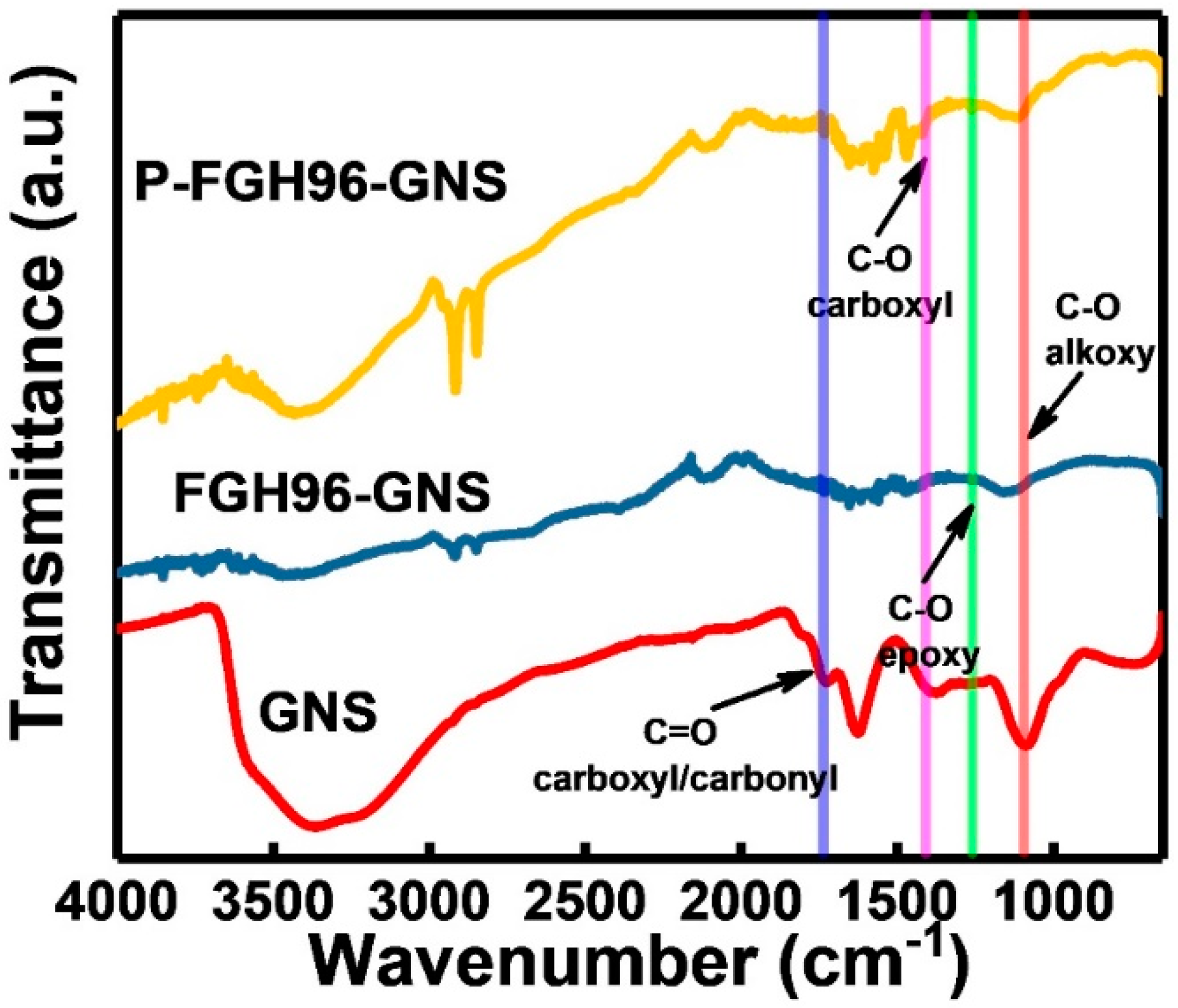 Materials 12 00974 g006