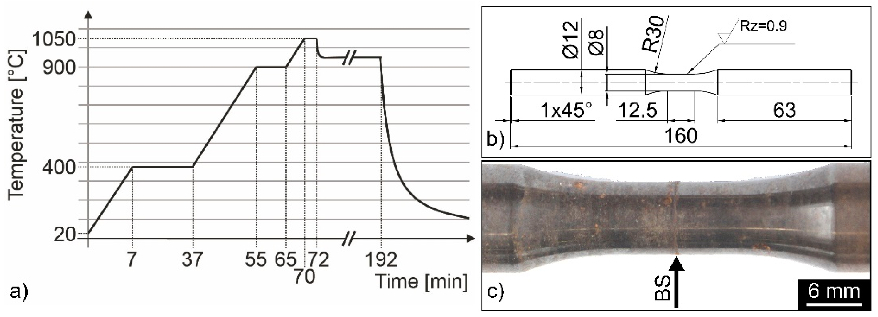 Materials 12 01040 g001 Materials 12 01040 g001