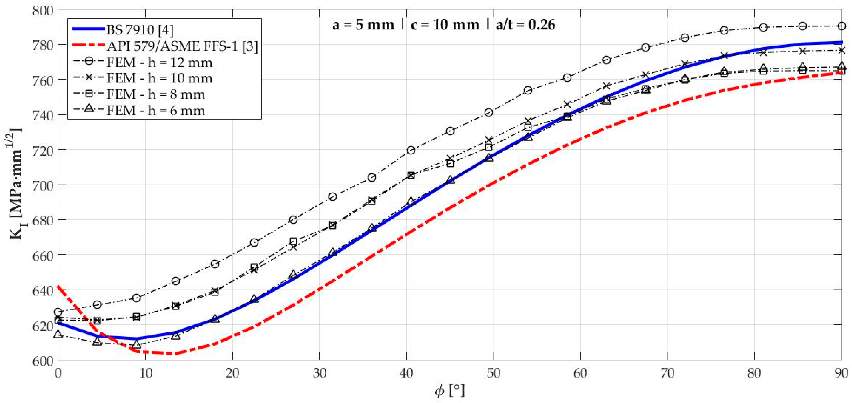 Materials 12 01042 g006