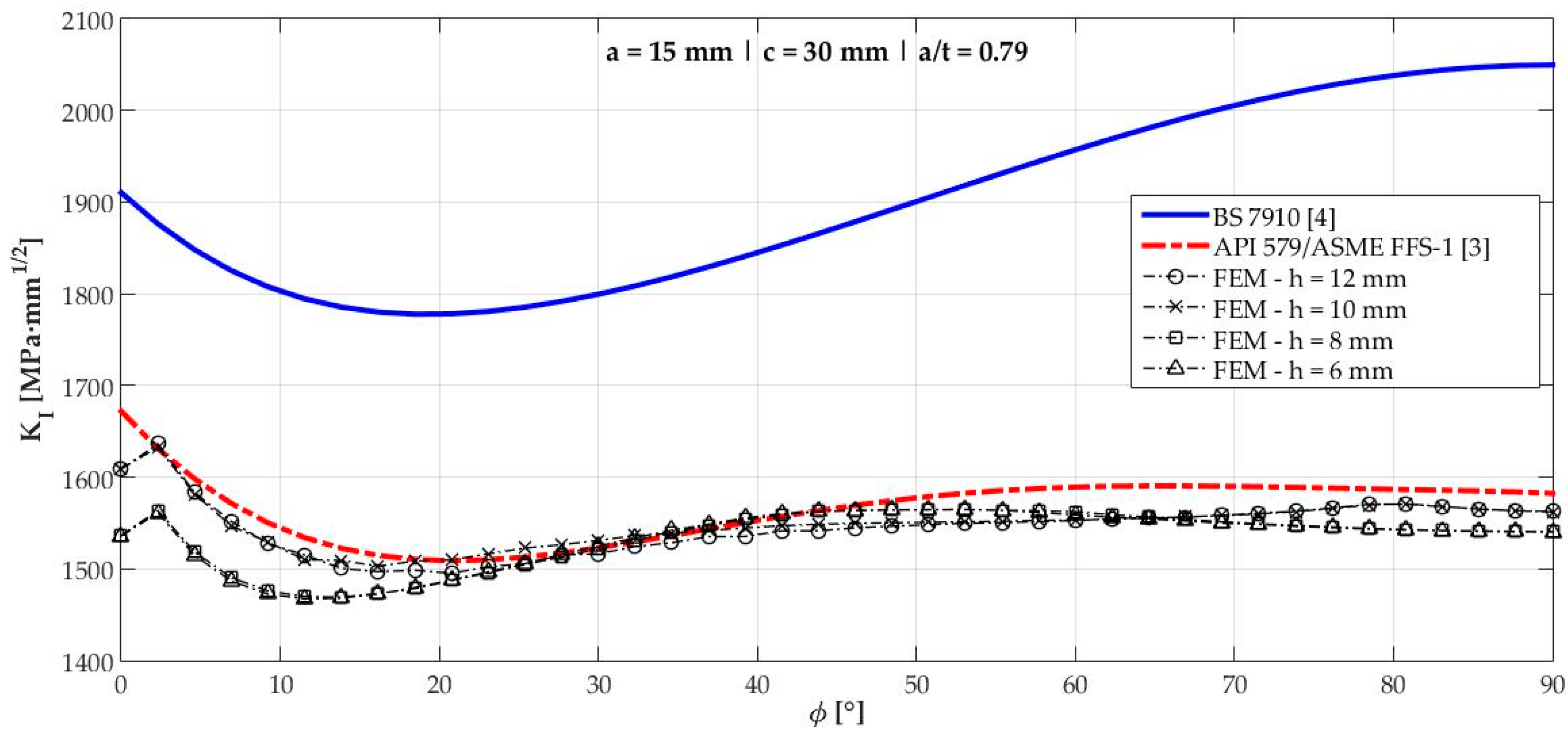Materials 12 01042 g010