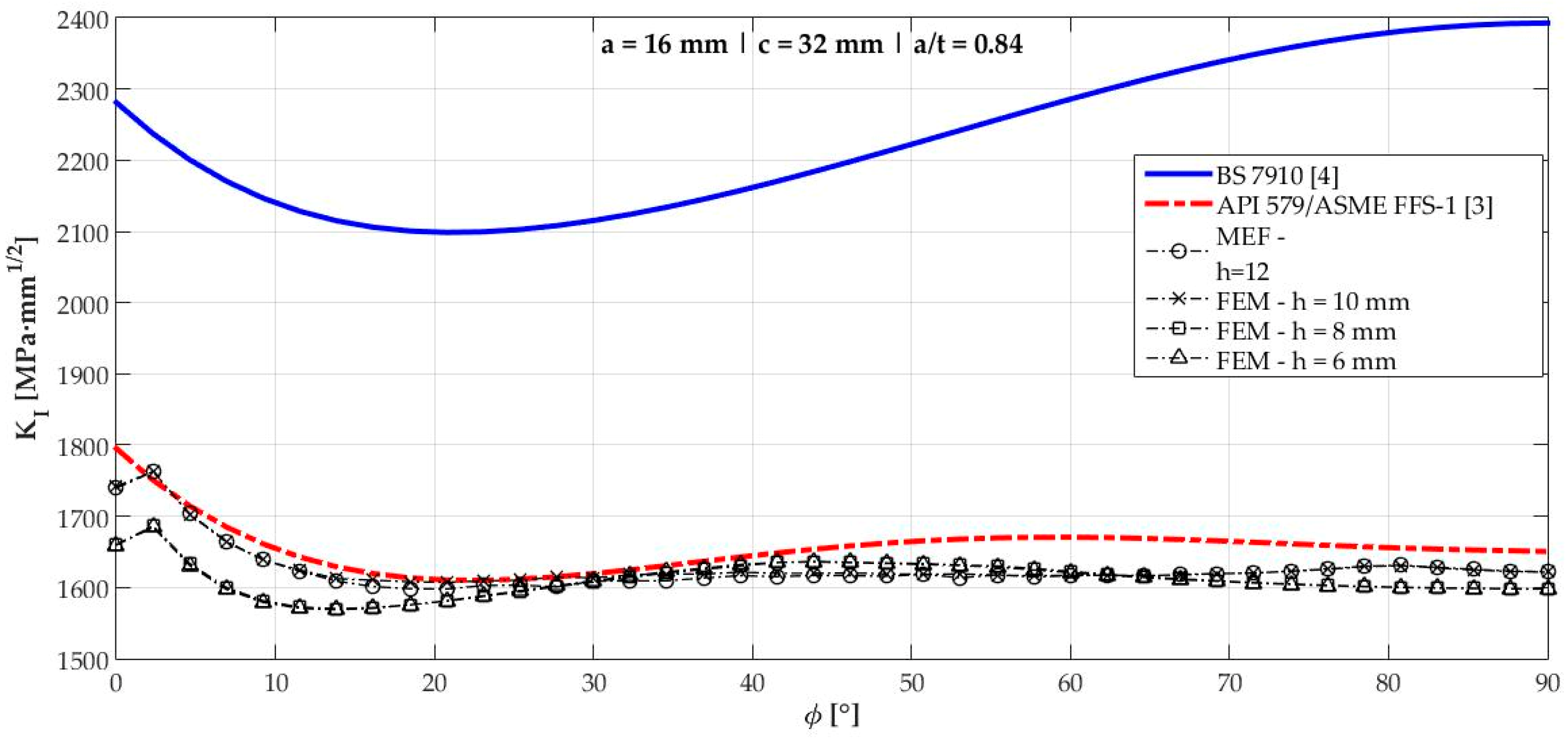 Materials 12 01042 g012