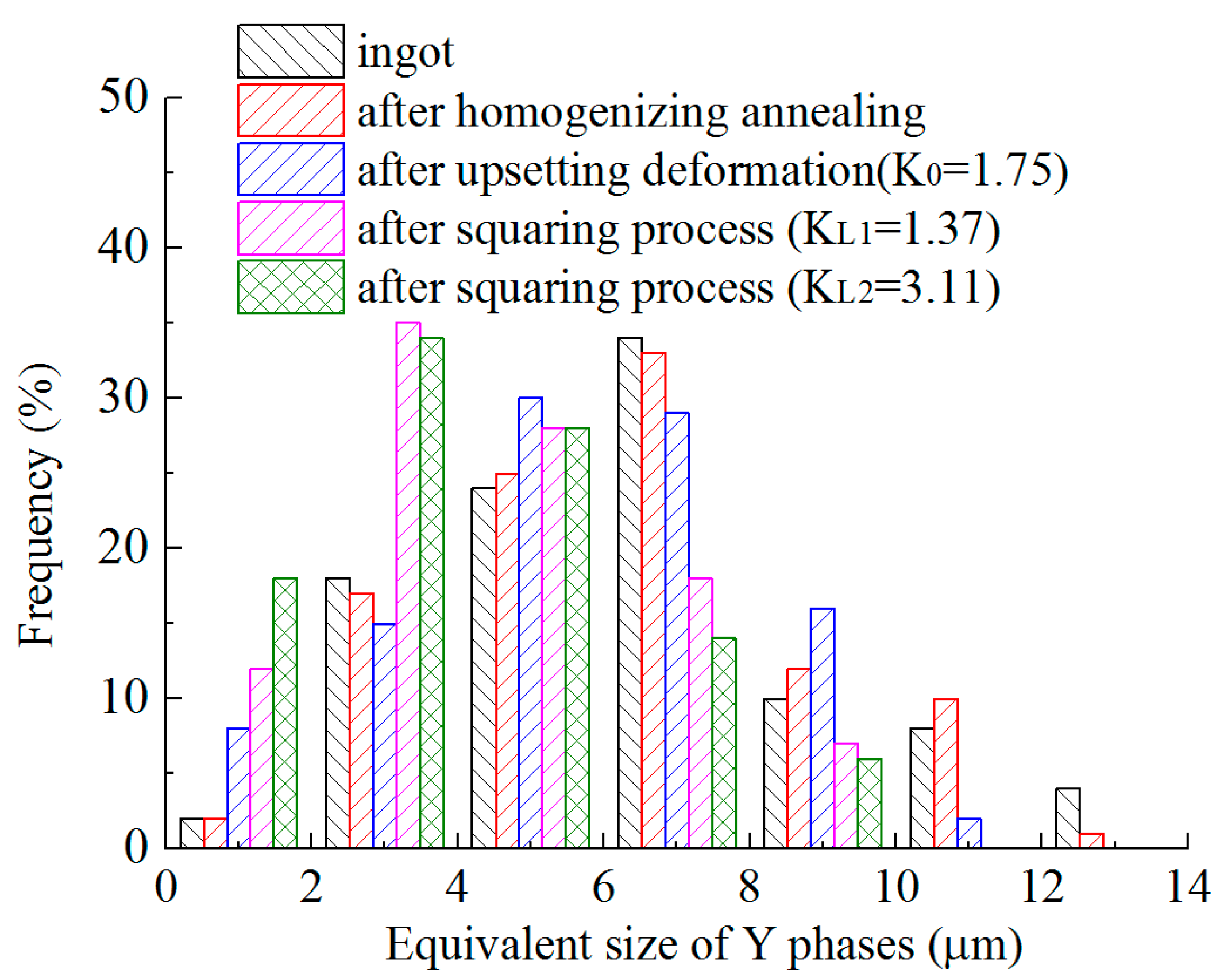 Materials 12 01118 g006