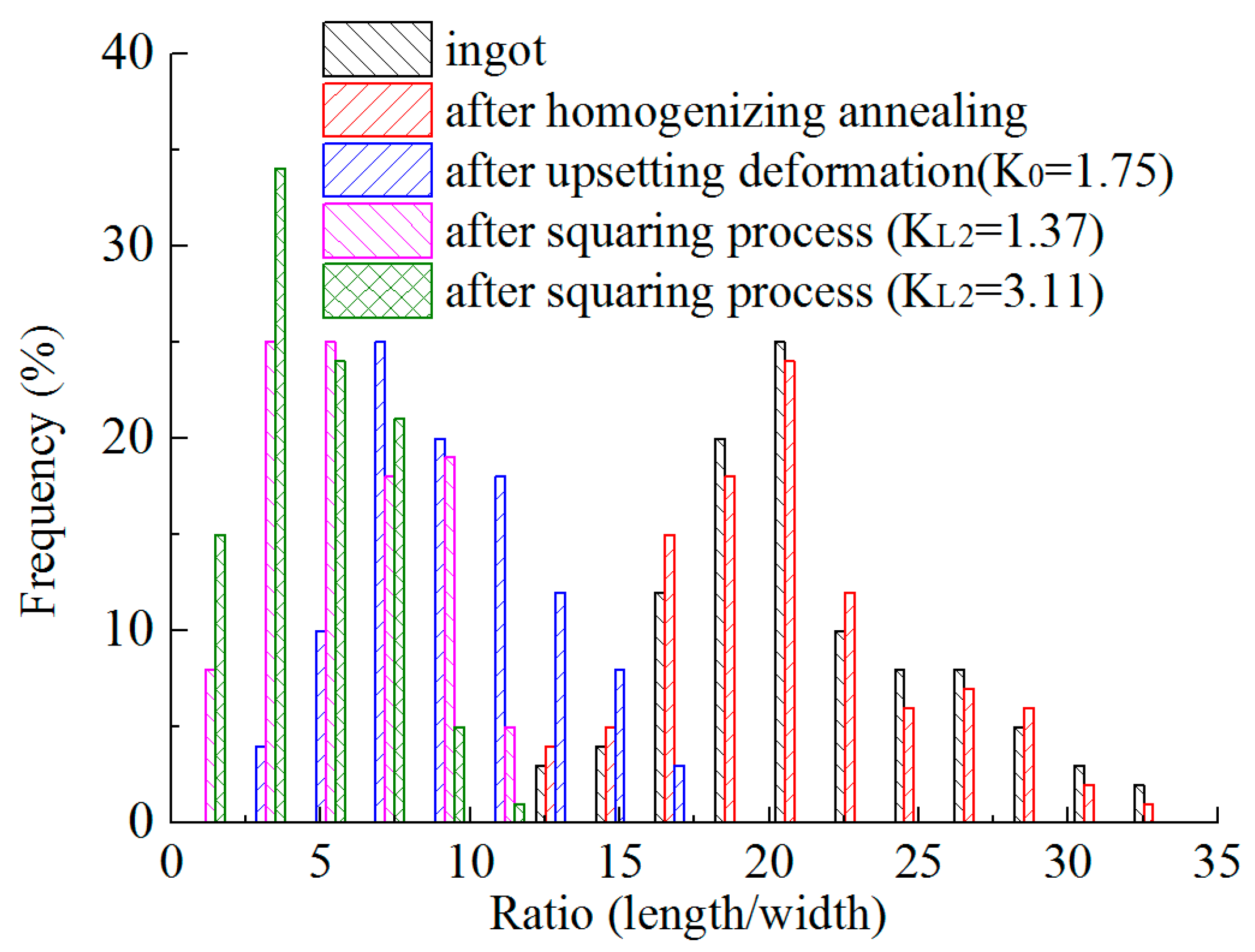 Materials 12 01118 g007