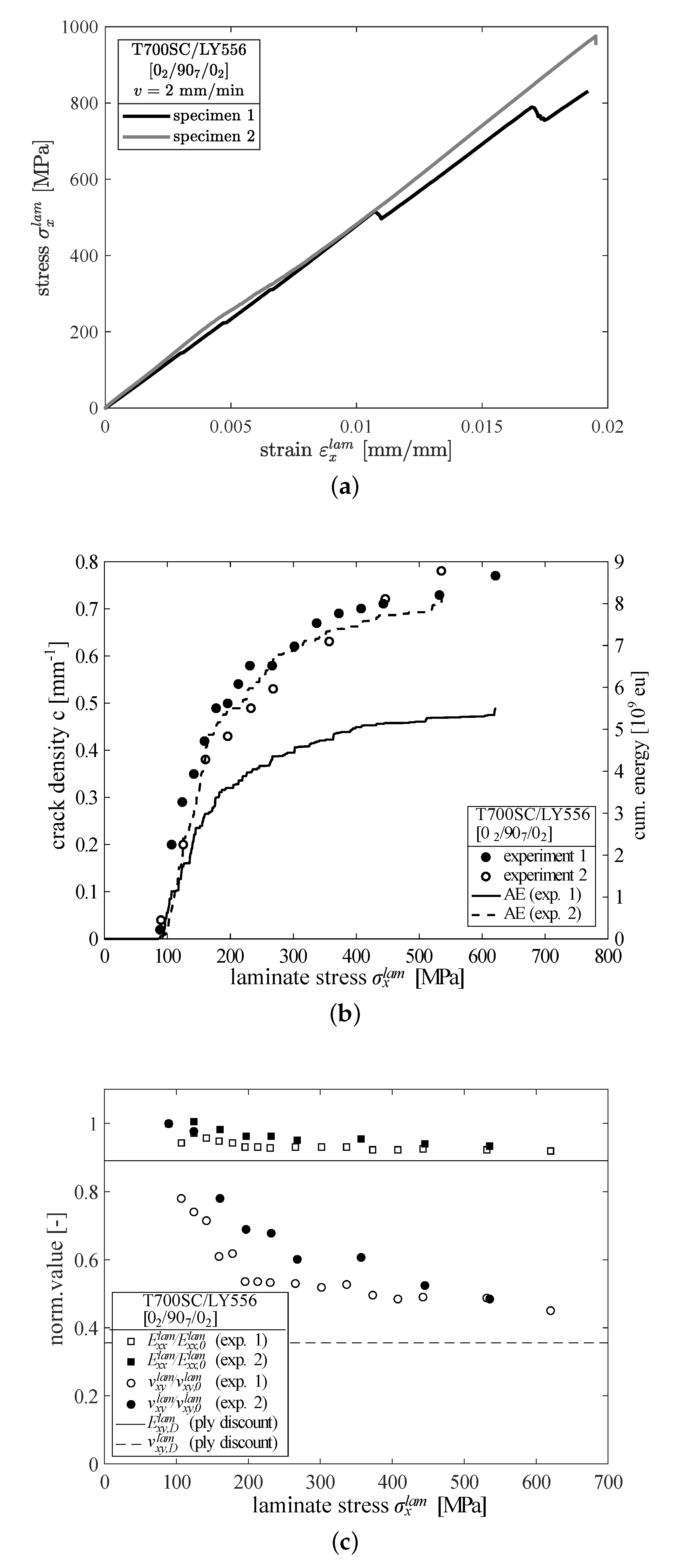 Materials 12 01153 g003