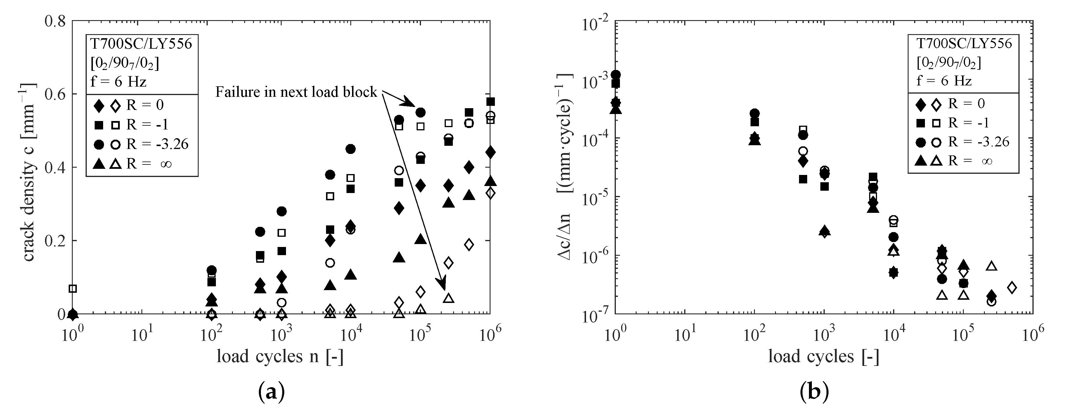Materials 12 01153 g006