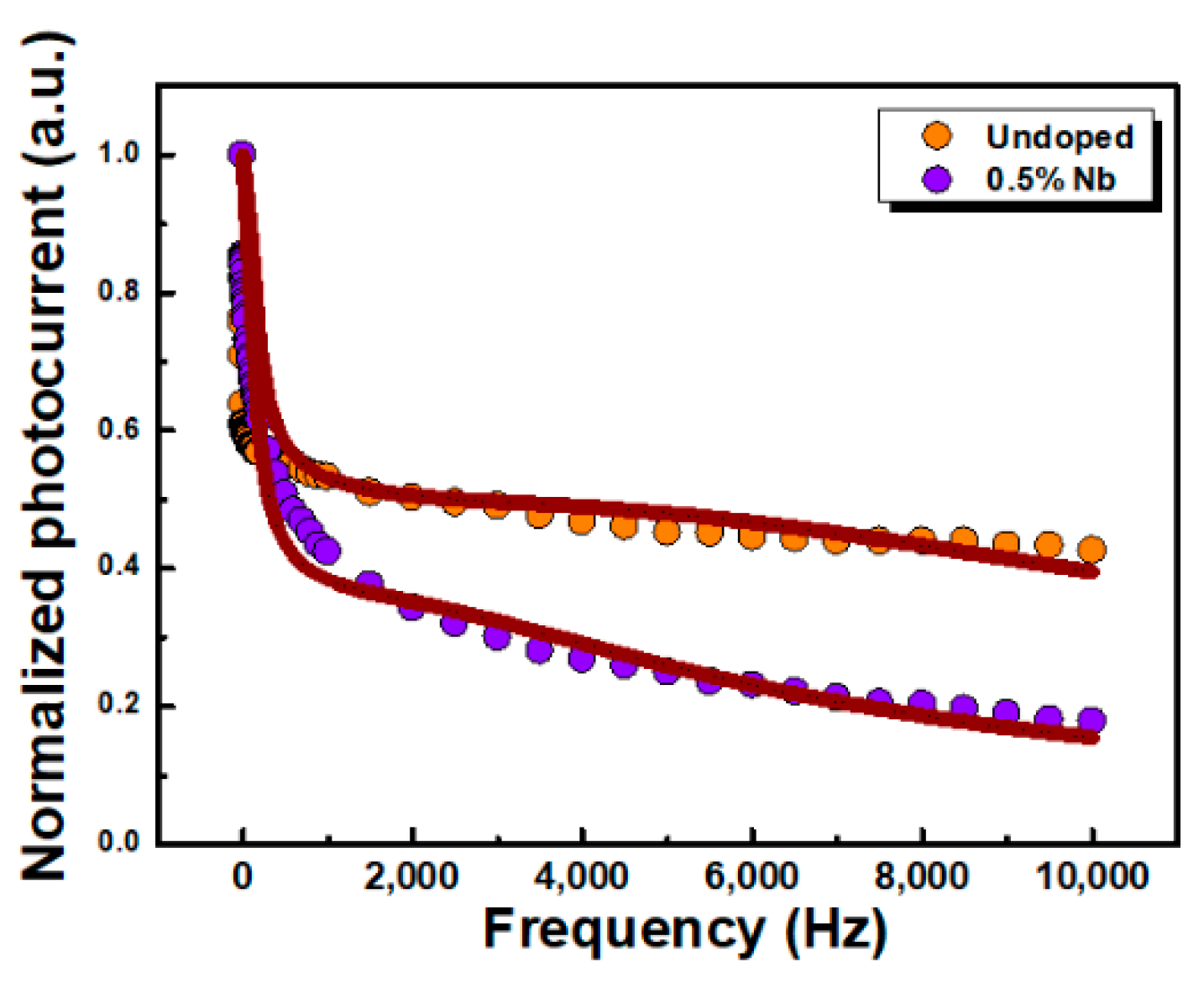 Materials 12 01161 g003