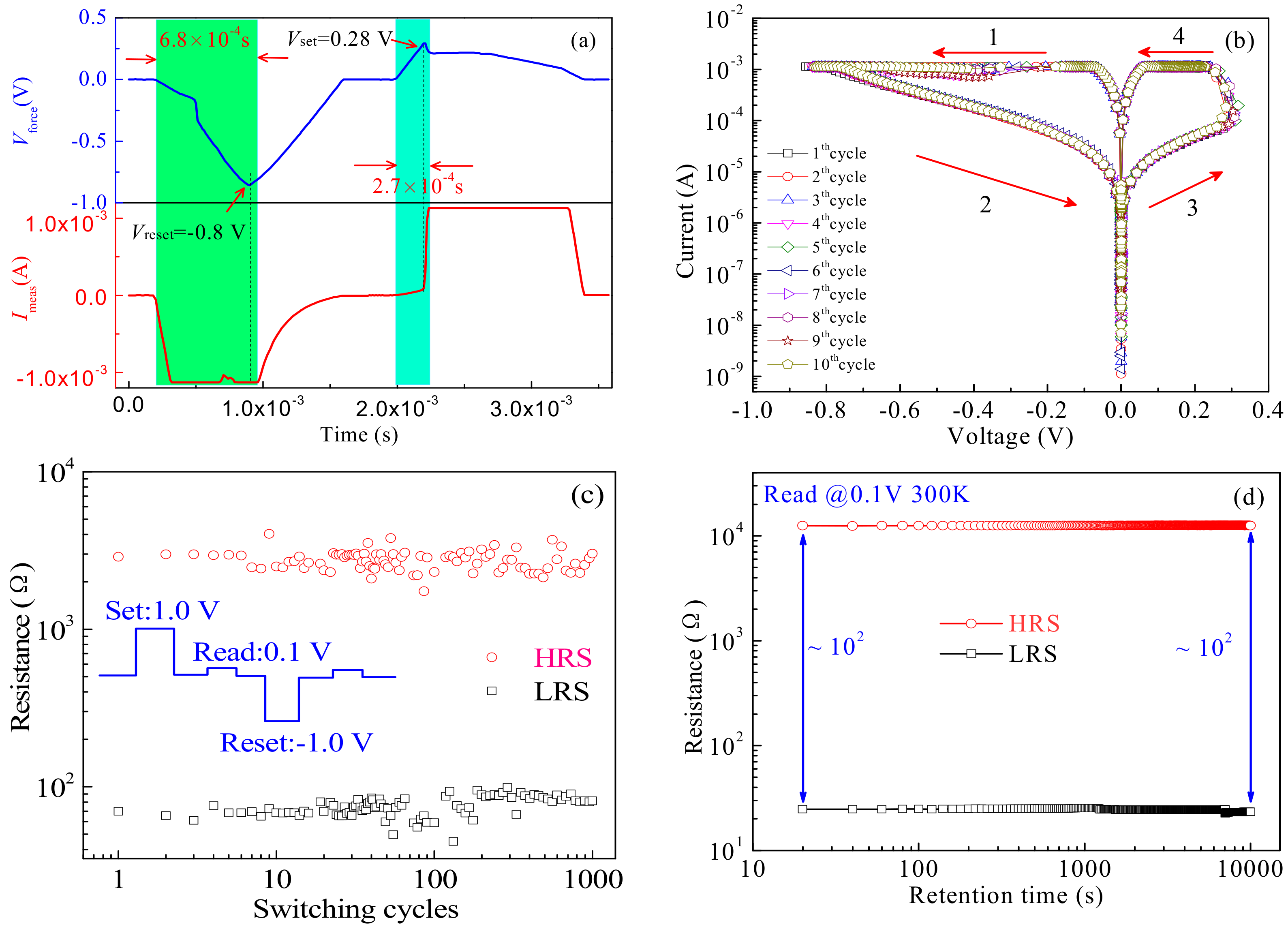 Materials 12 01282 g006