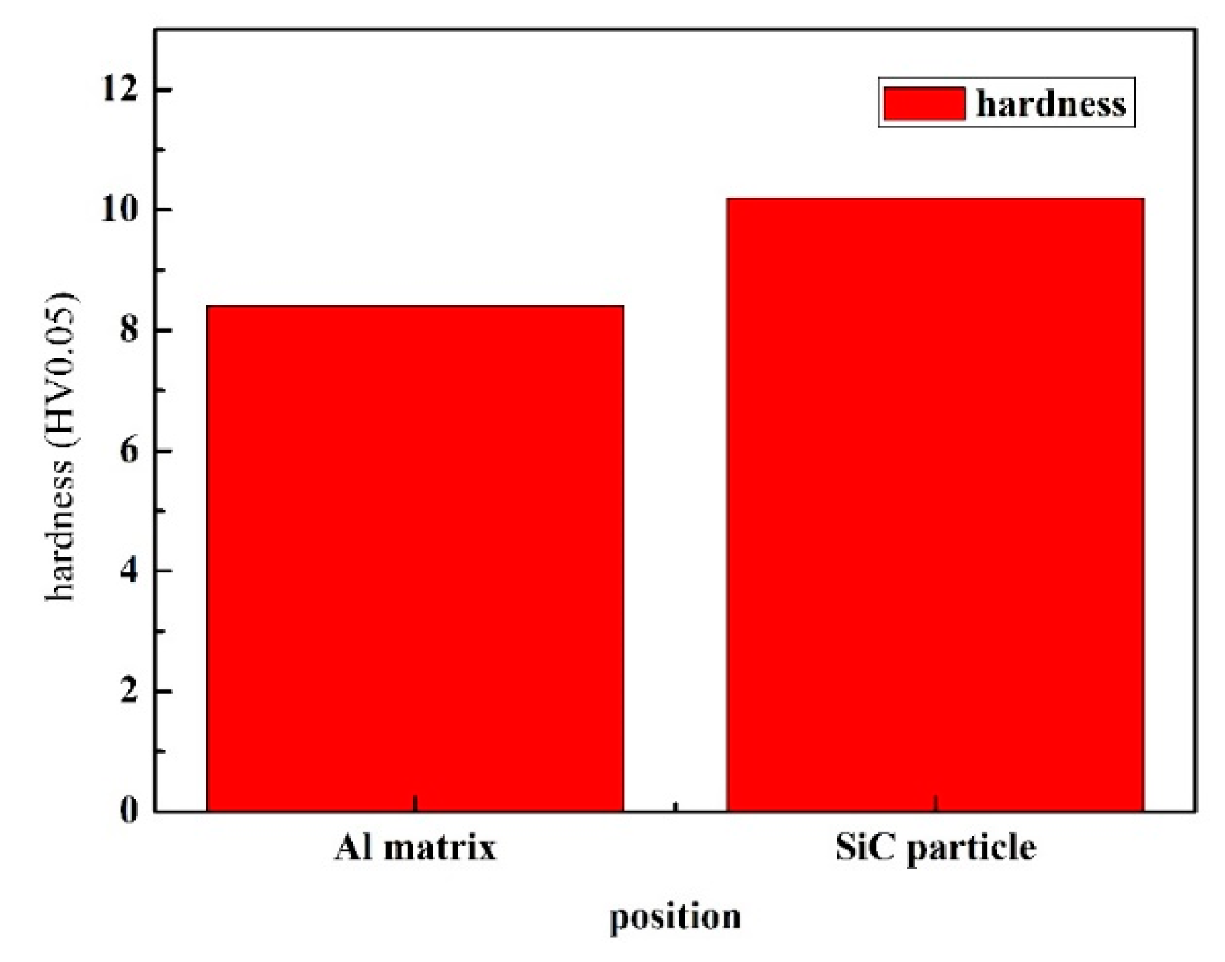 Materials 12 01299 g006
