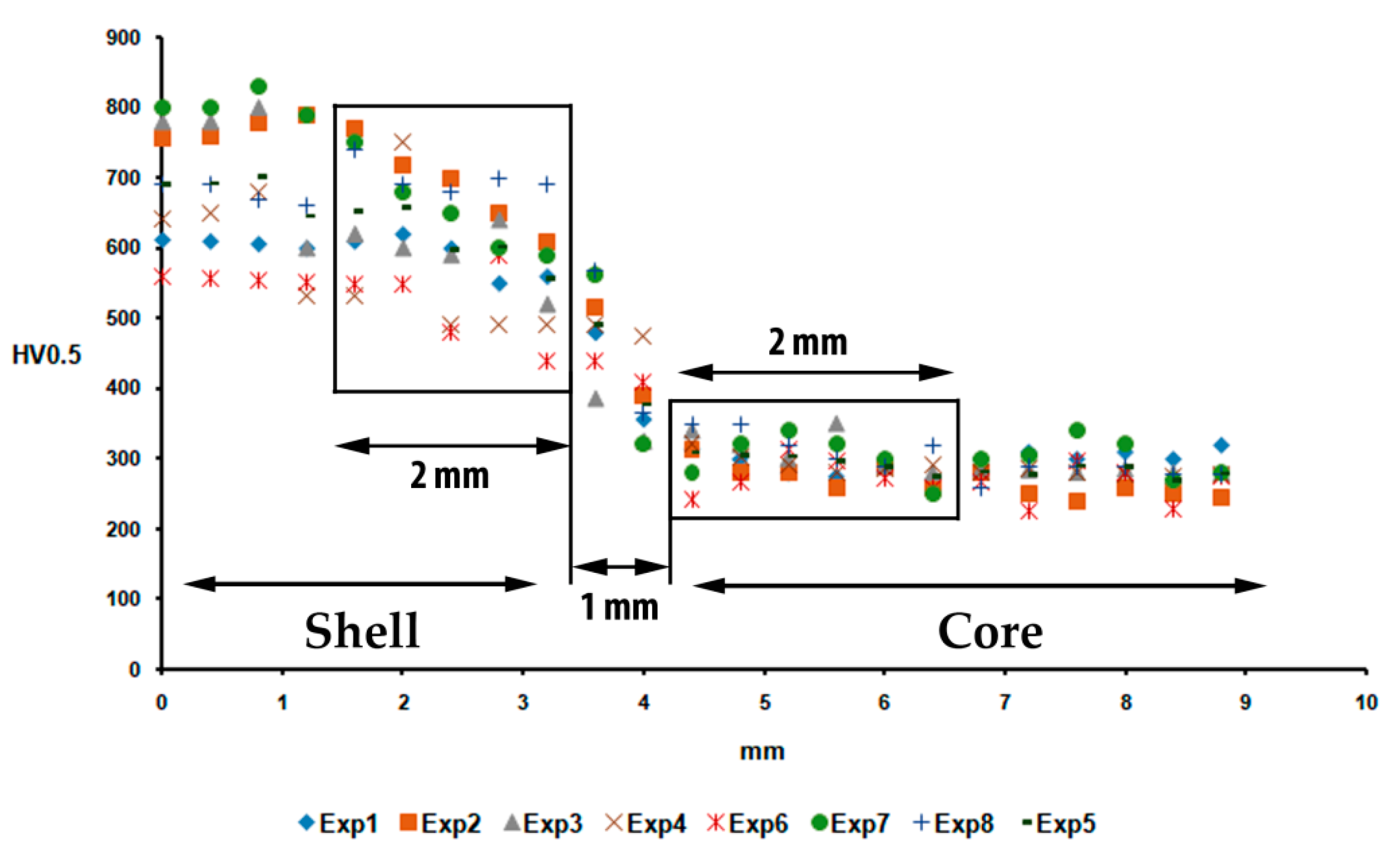 Materials 12 01304 g004