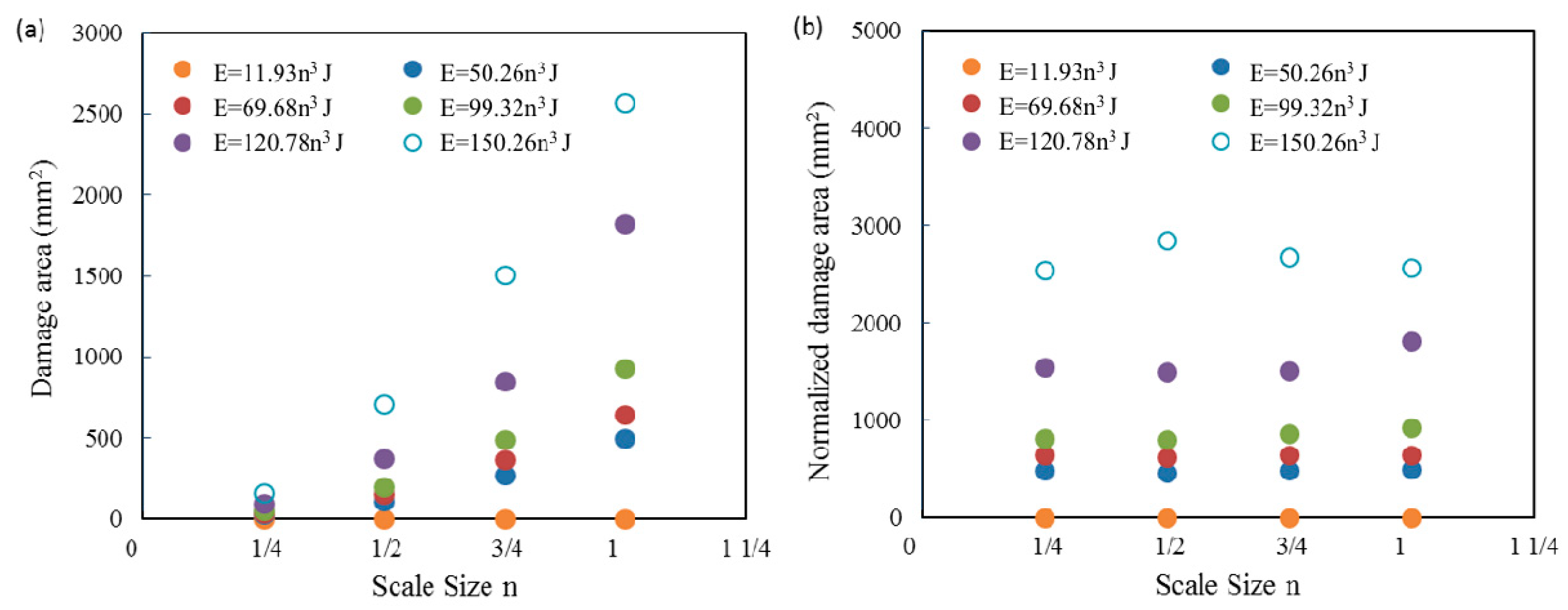 Materials 12 01319 g009