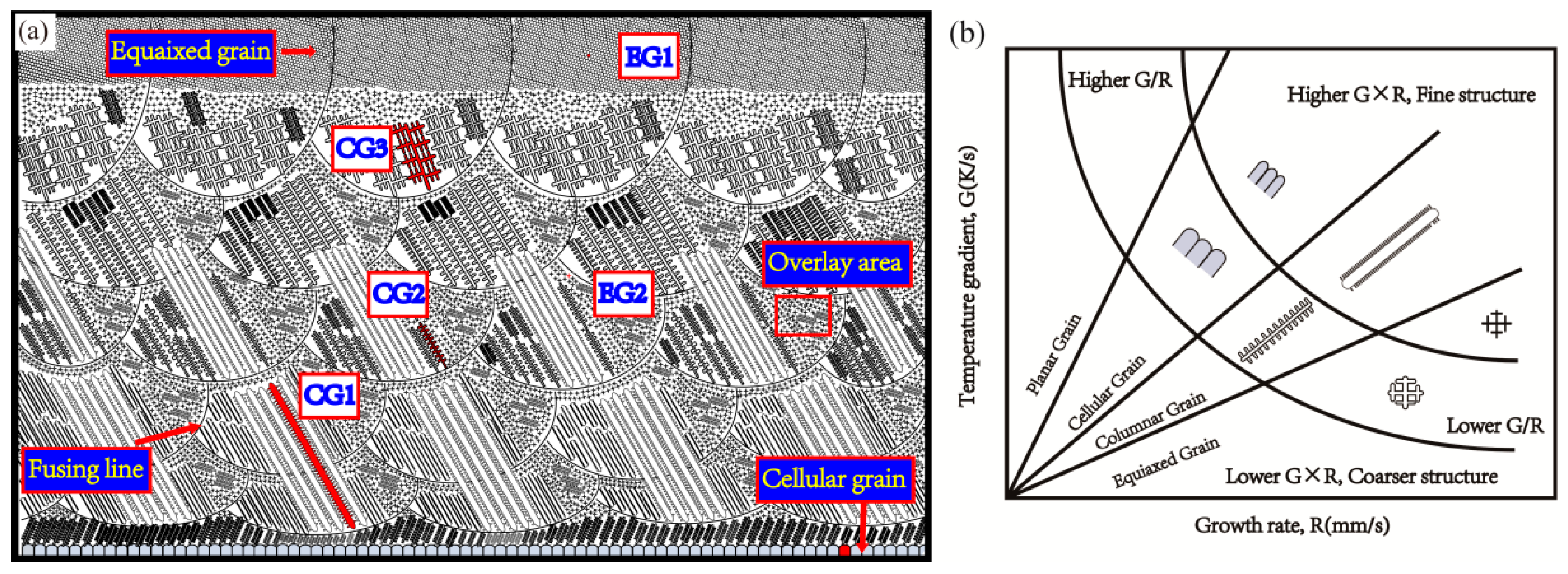 Materials 12 01321 g003