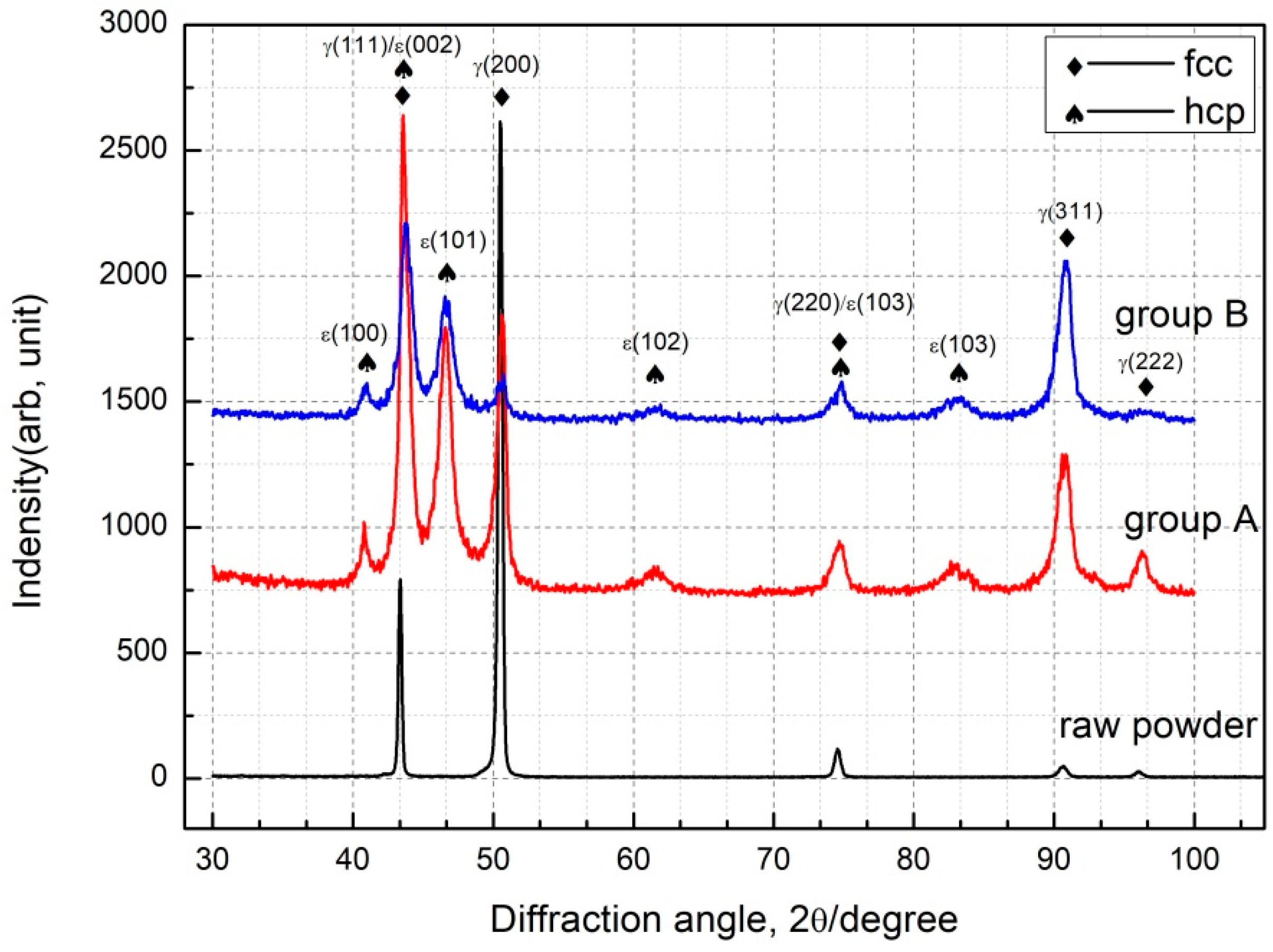 Materials 12 01321 g006