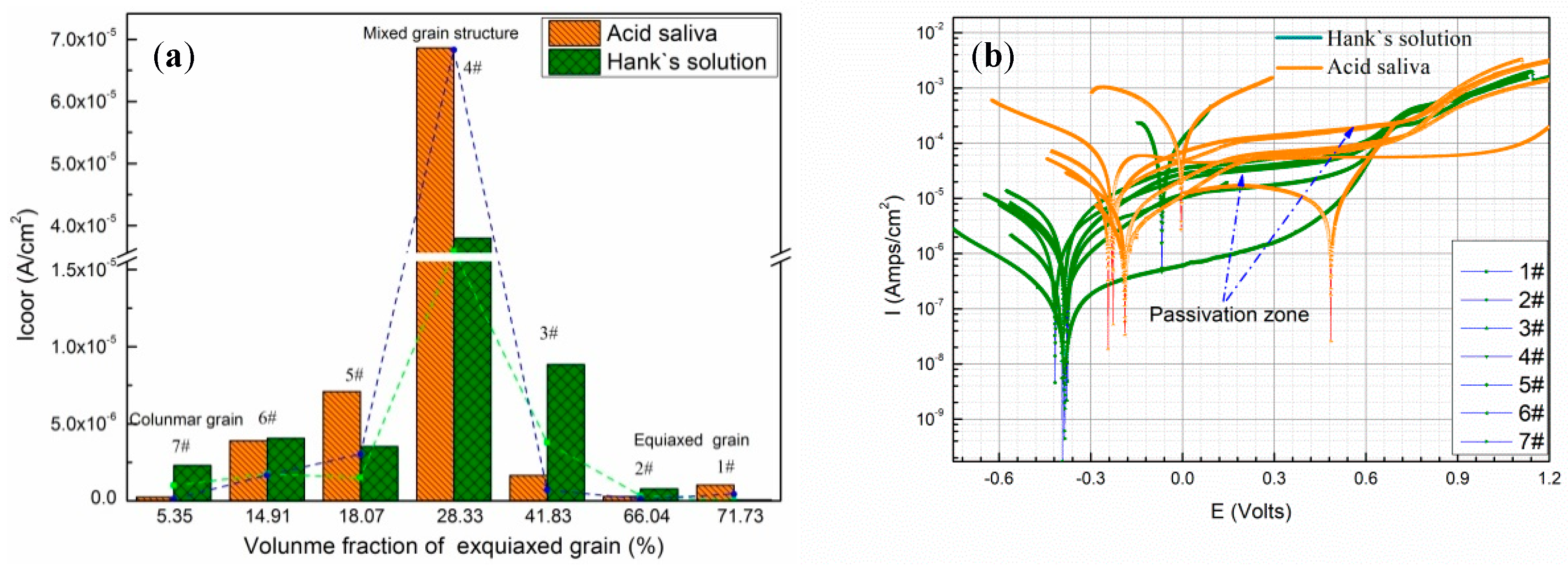 Materials 12 01321 g008
