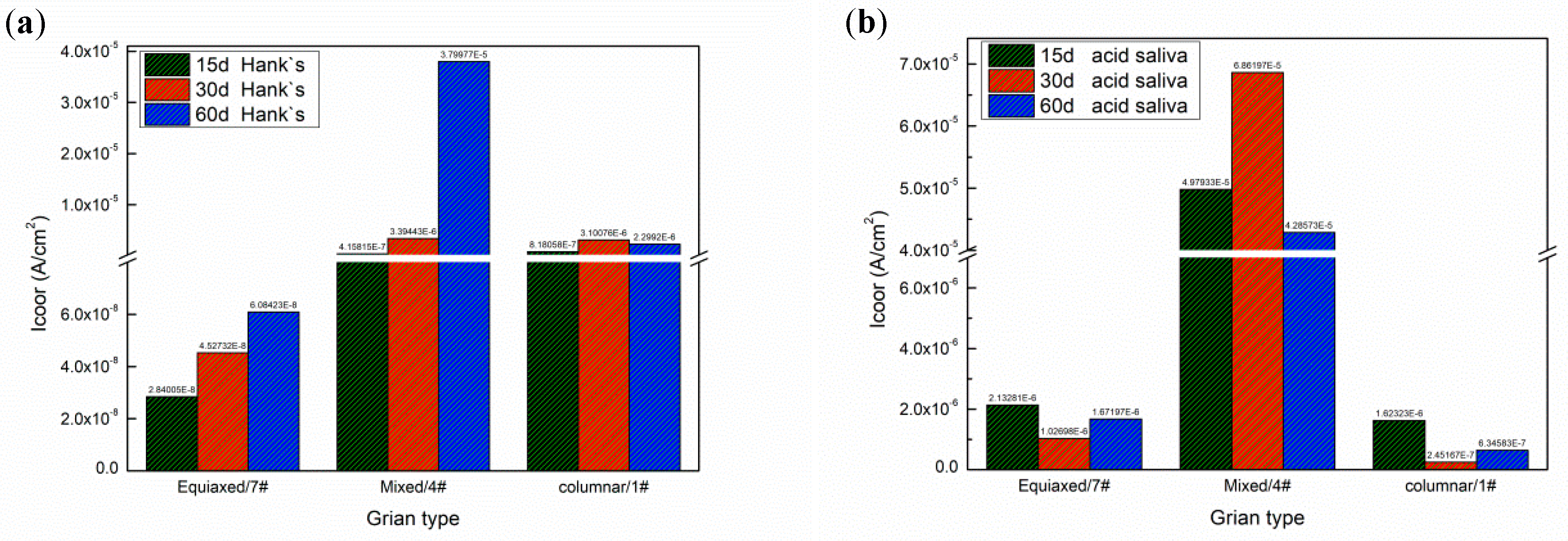 Materials 12 01321 g009
