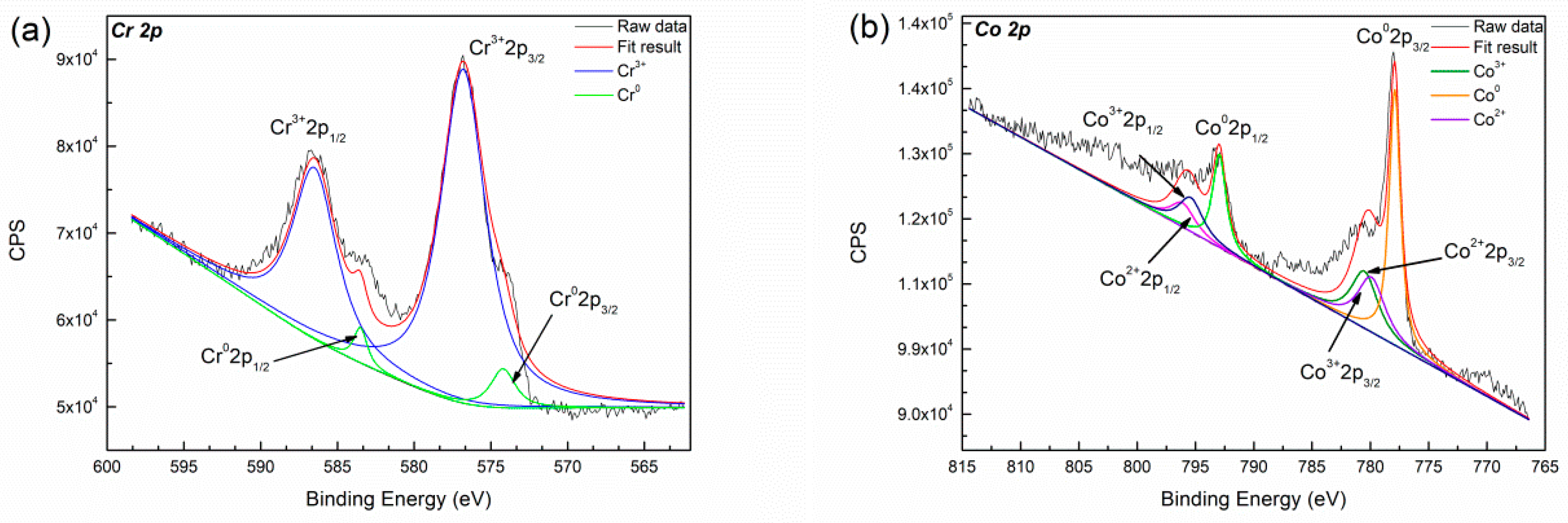 Materials 12 01321 g010a