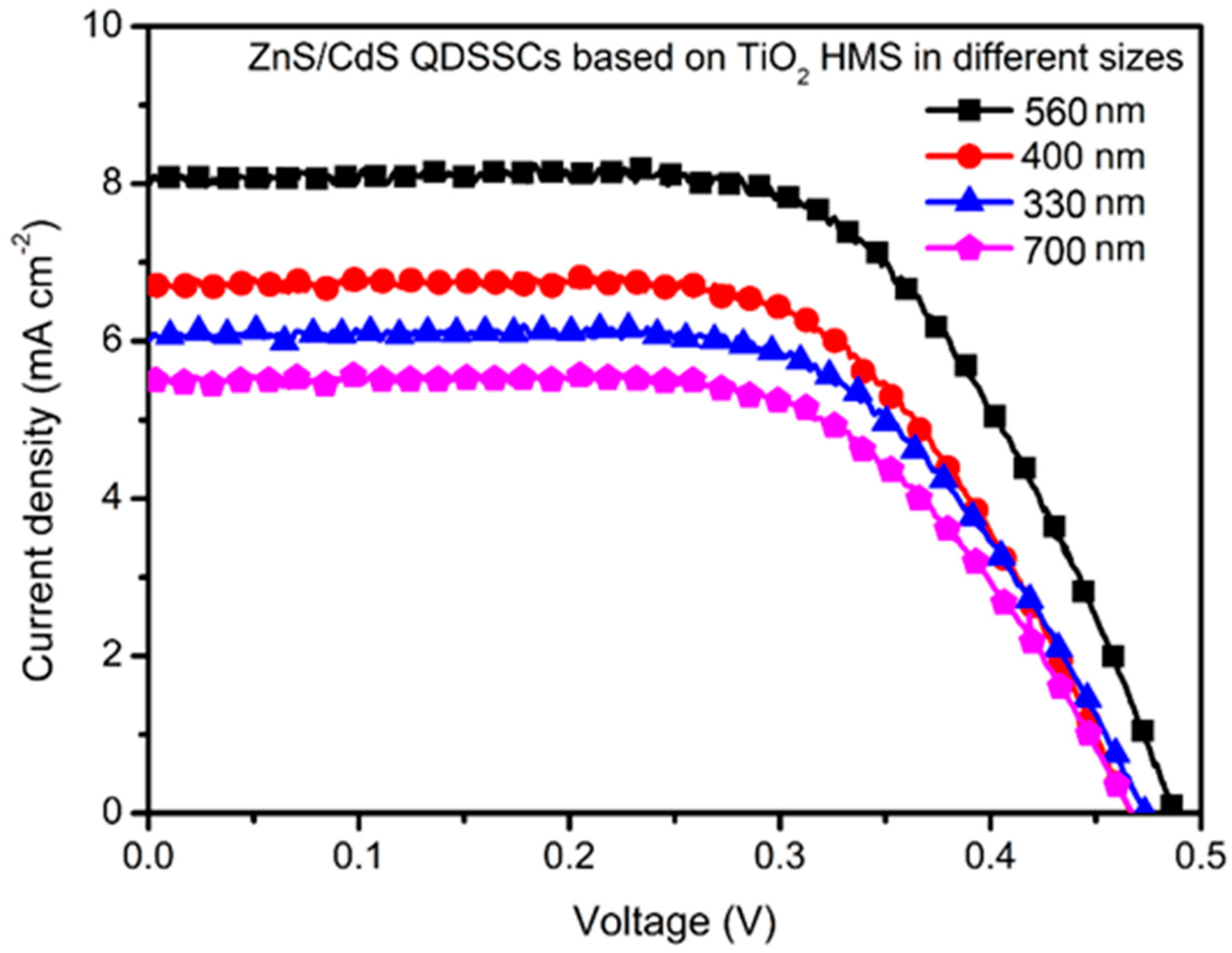 Materials 12 01583 g005