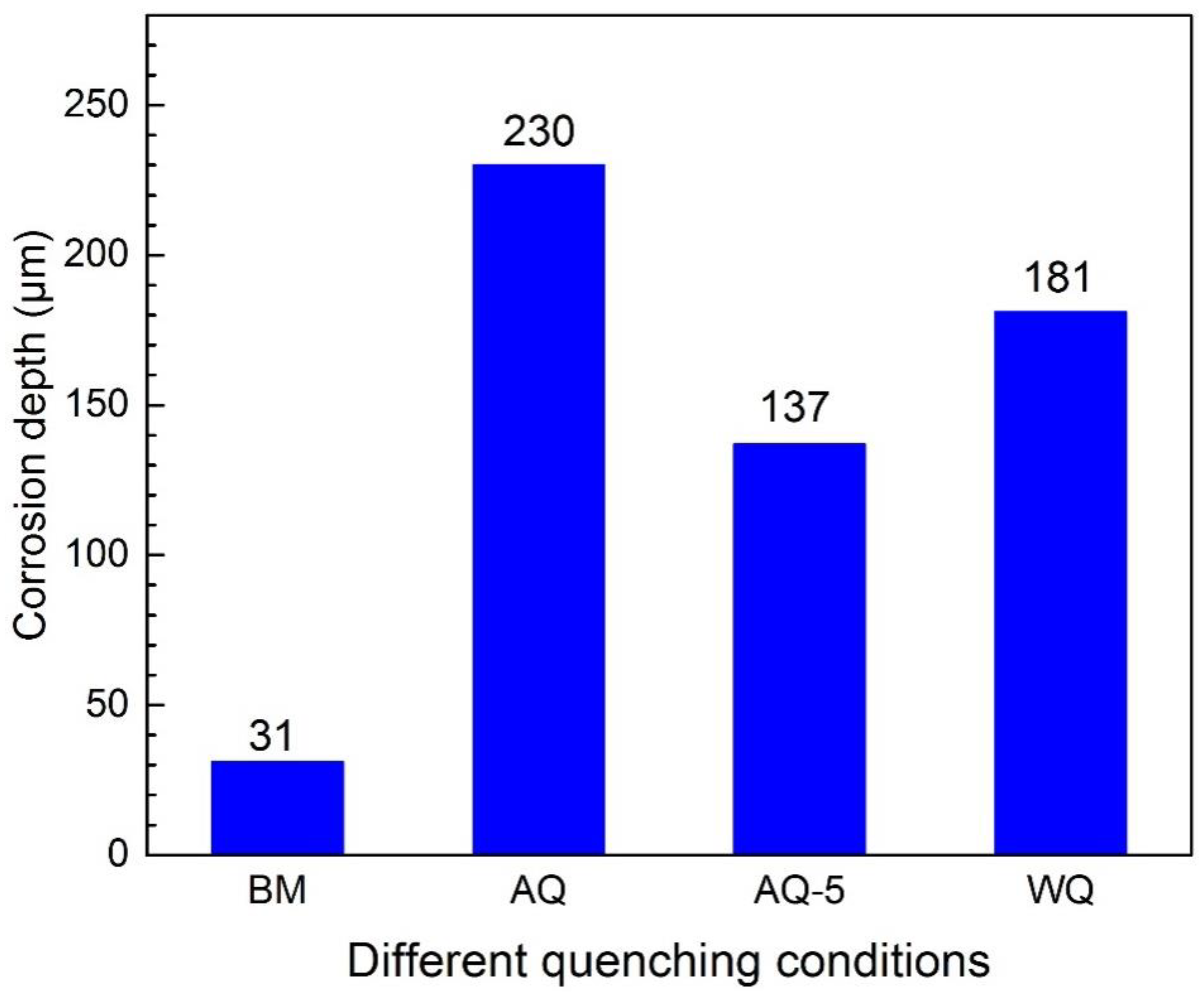 Materials 12 01595 g008